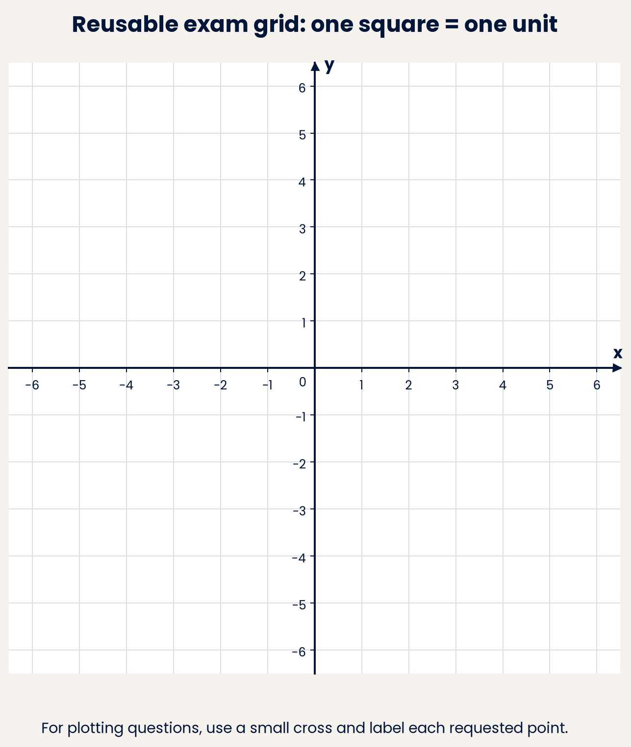 Use a small cross and label each requested point.