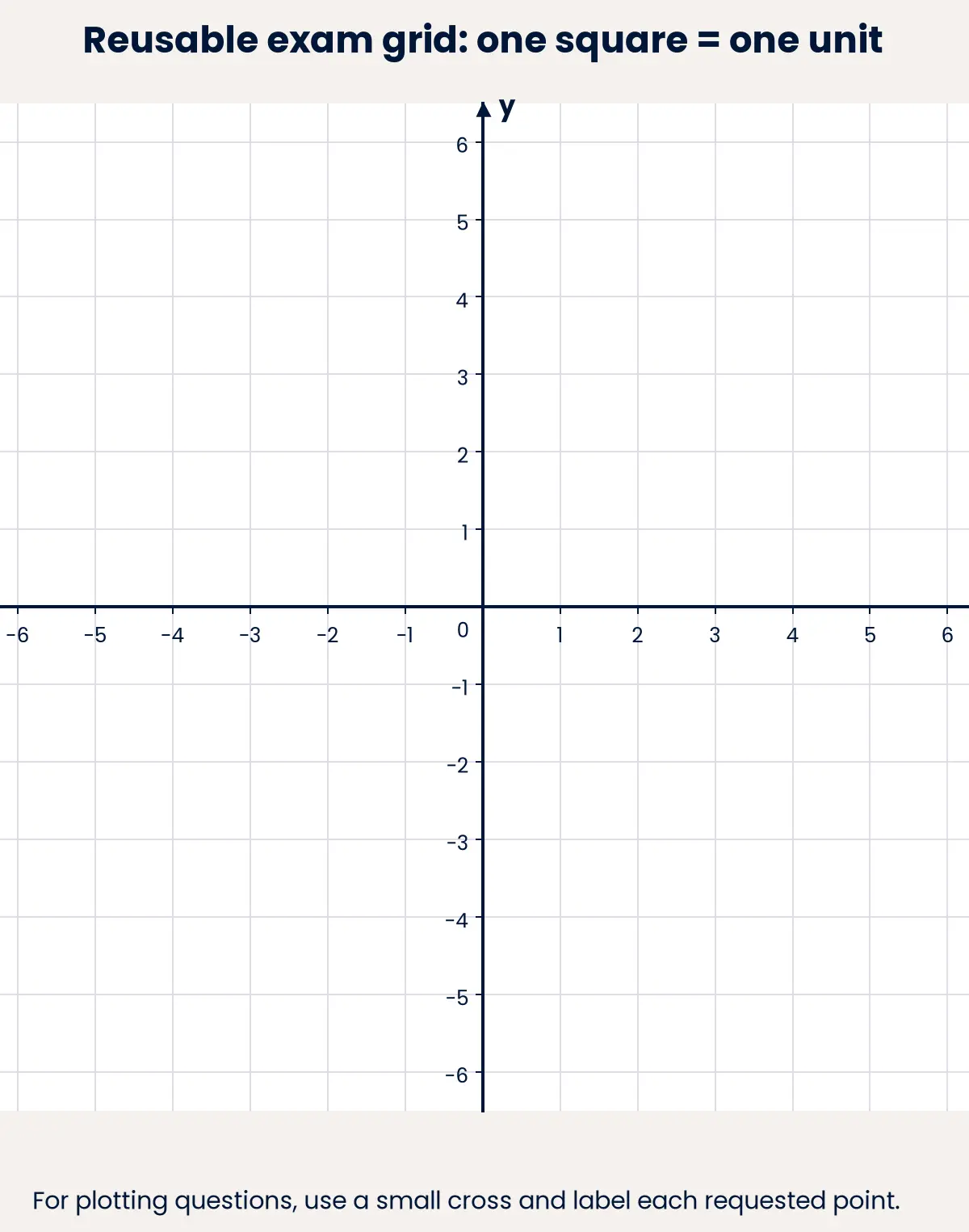 Use a small cross and label each requested point.