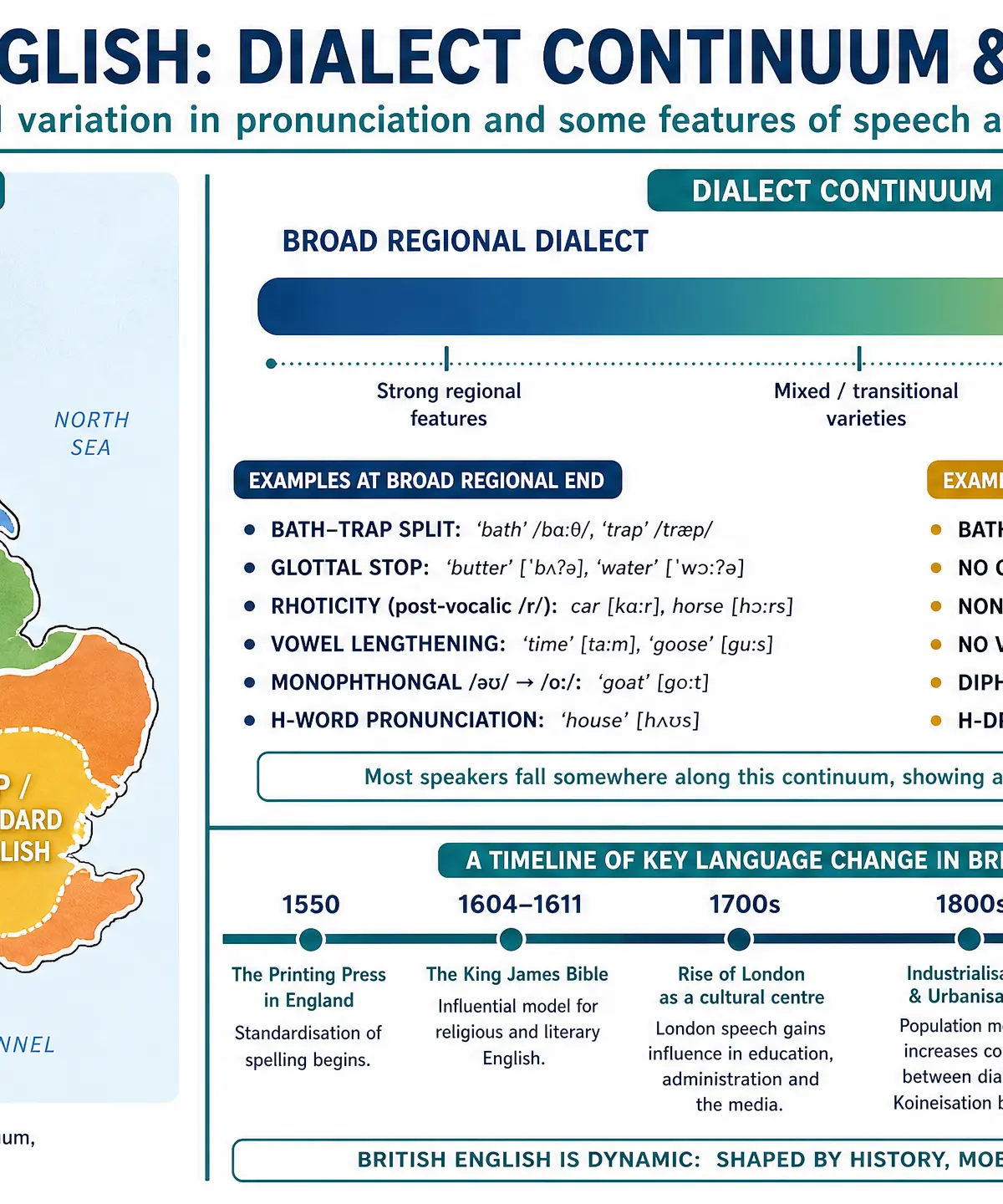 The Dialect Continuum and Historical Language Change