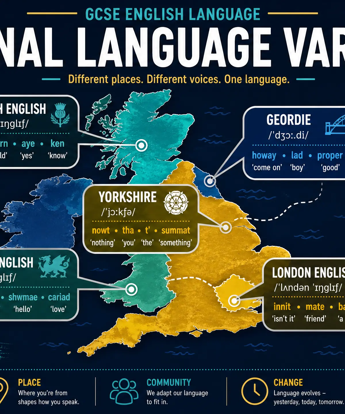 Header image: Regional Language Variation across the British Isles