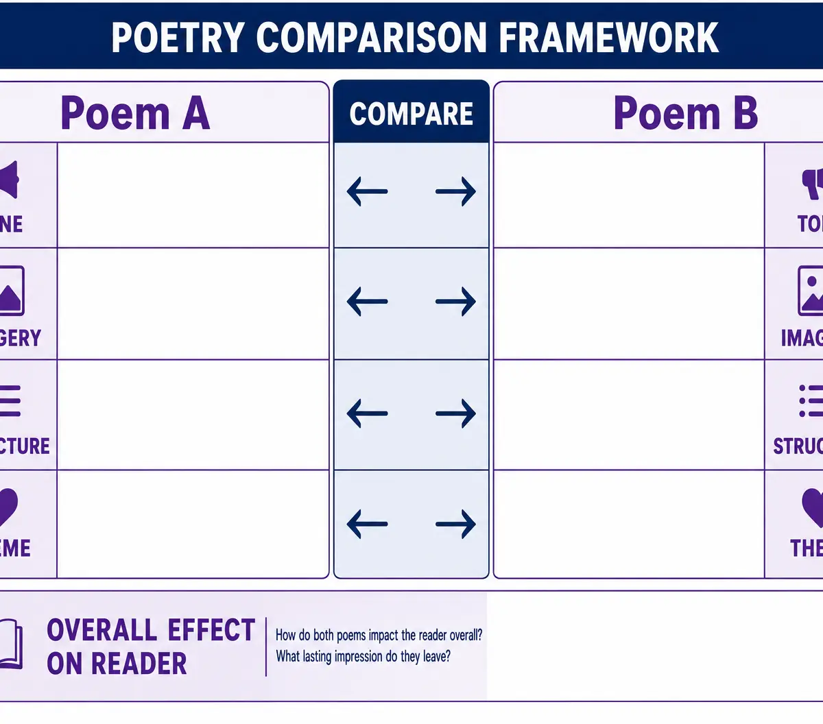 Poetry Comparison Framework