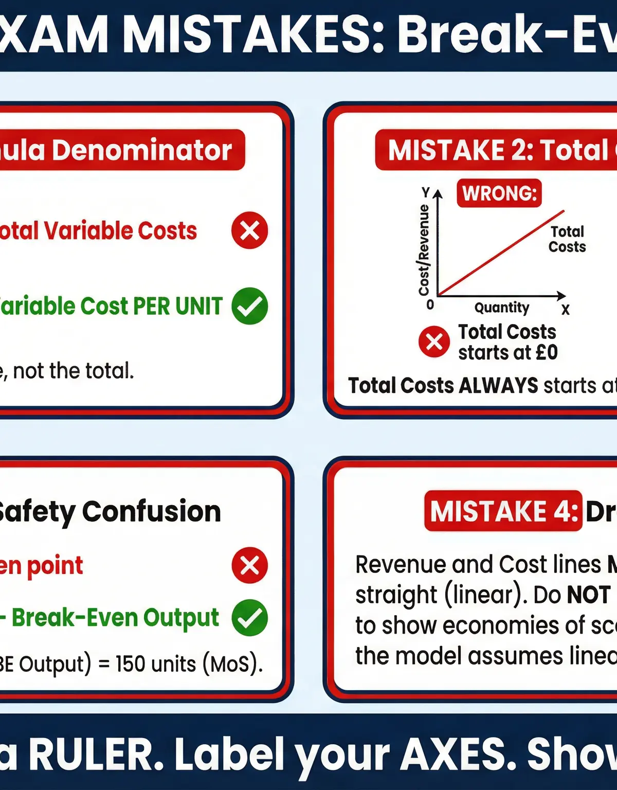 Common mistakes to avoid in break-even analysis.