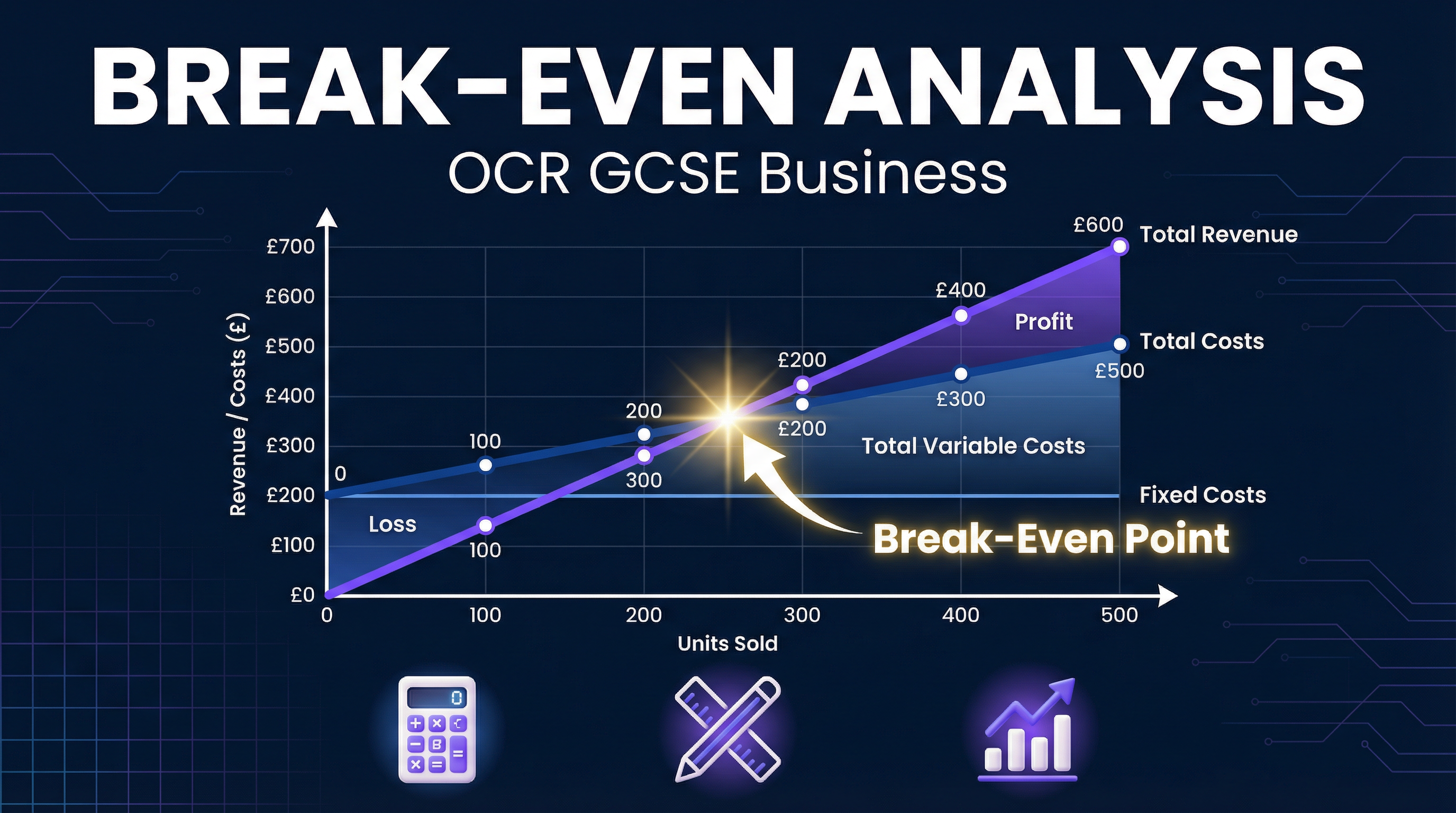 Header image for Break-Even Analysis.