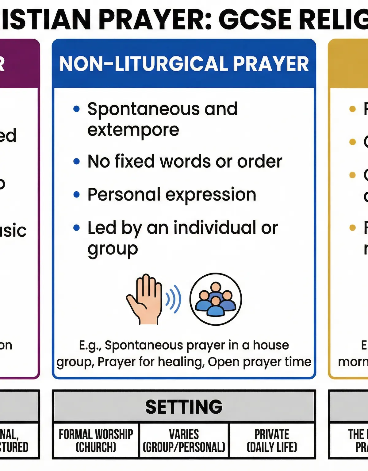 Types of Christian Prayer