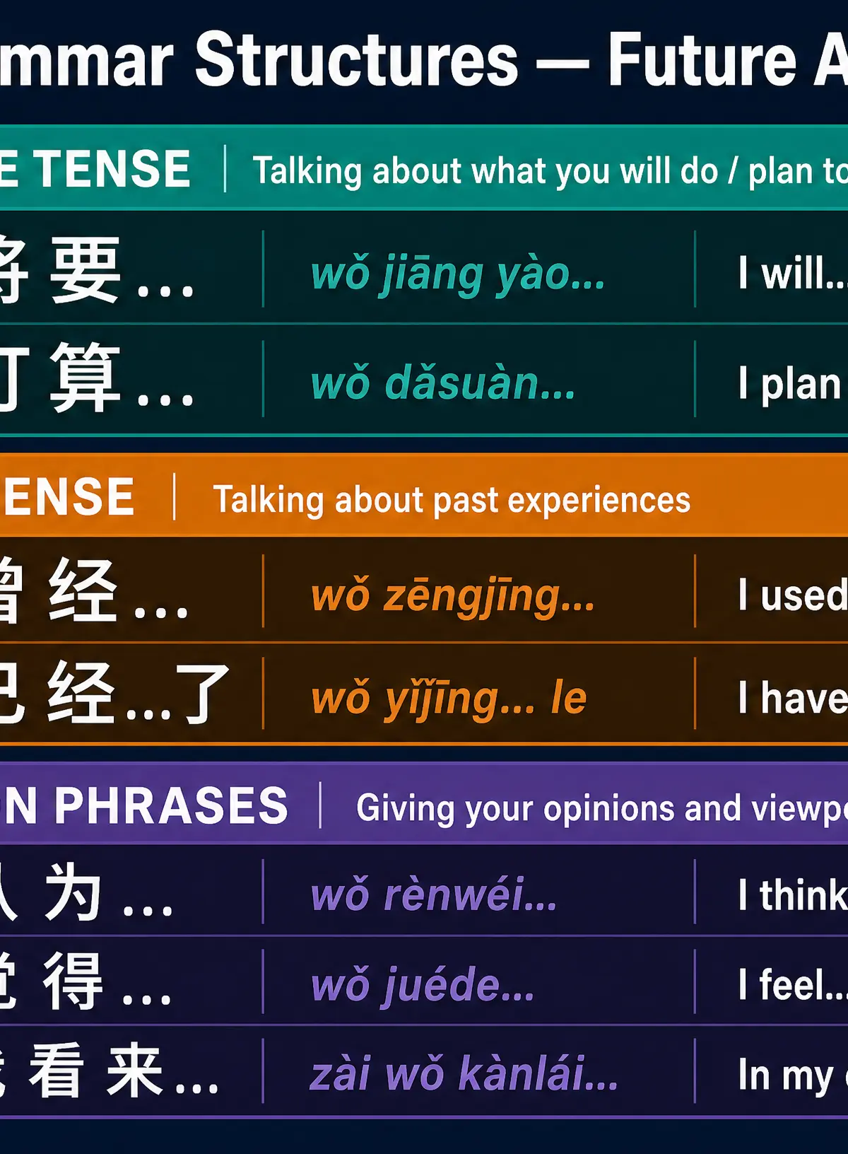 Key Grammar Structures Reference