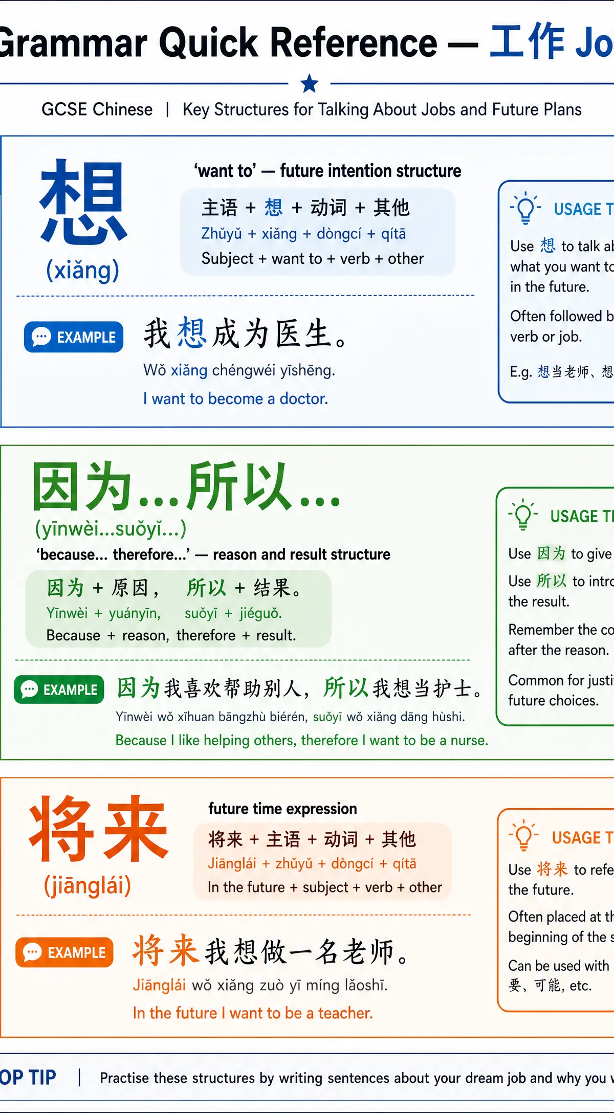 Grammar Quick Reference