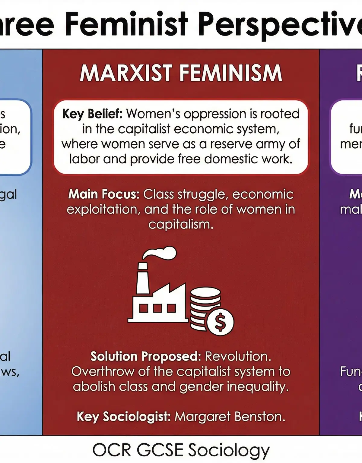 A comparison of the three main feminist perspectives.