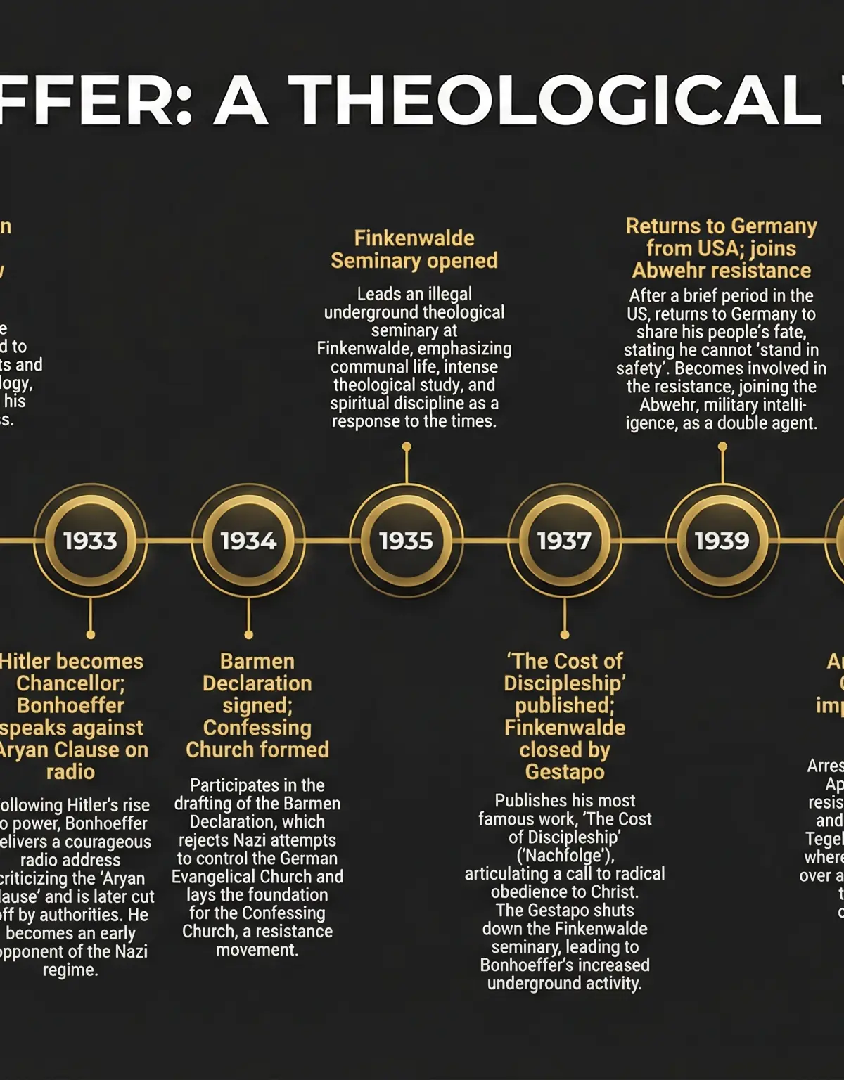 Bonhoeffer: A Theological Timeline (1906–1945)