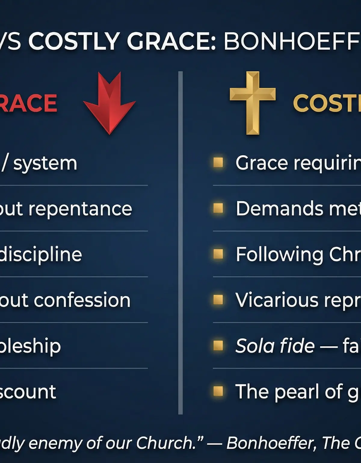 Cheap Grace vs Costly Grace: Bonhoeffer's Central Distinction
