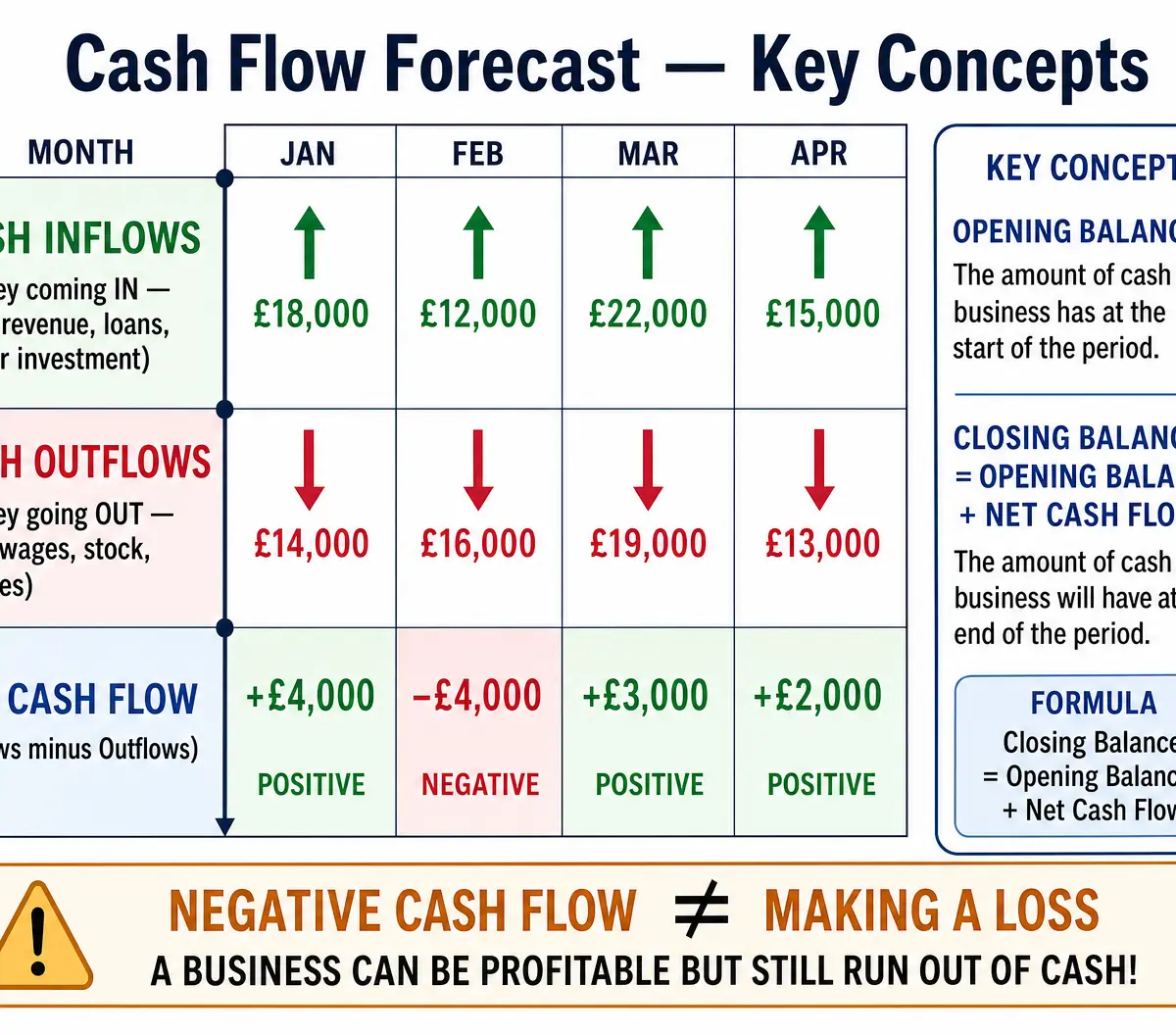Understanding Cash Flow