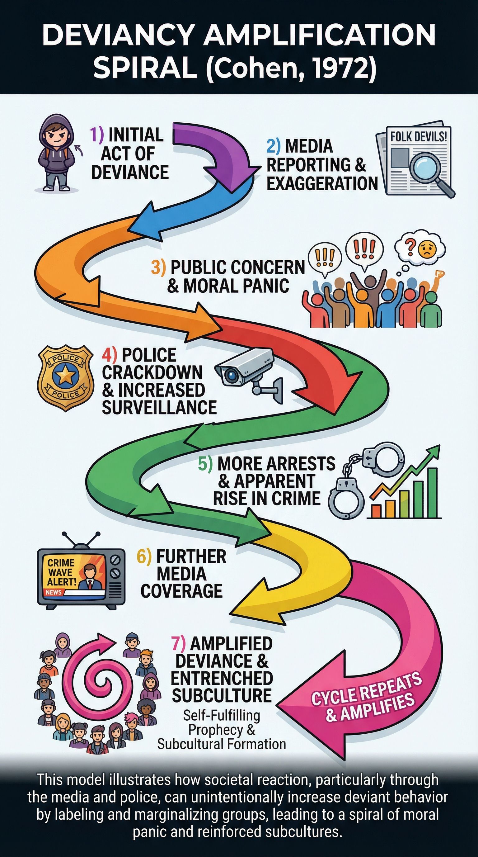 The Media and Crime – Sociology – GCSE
