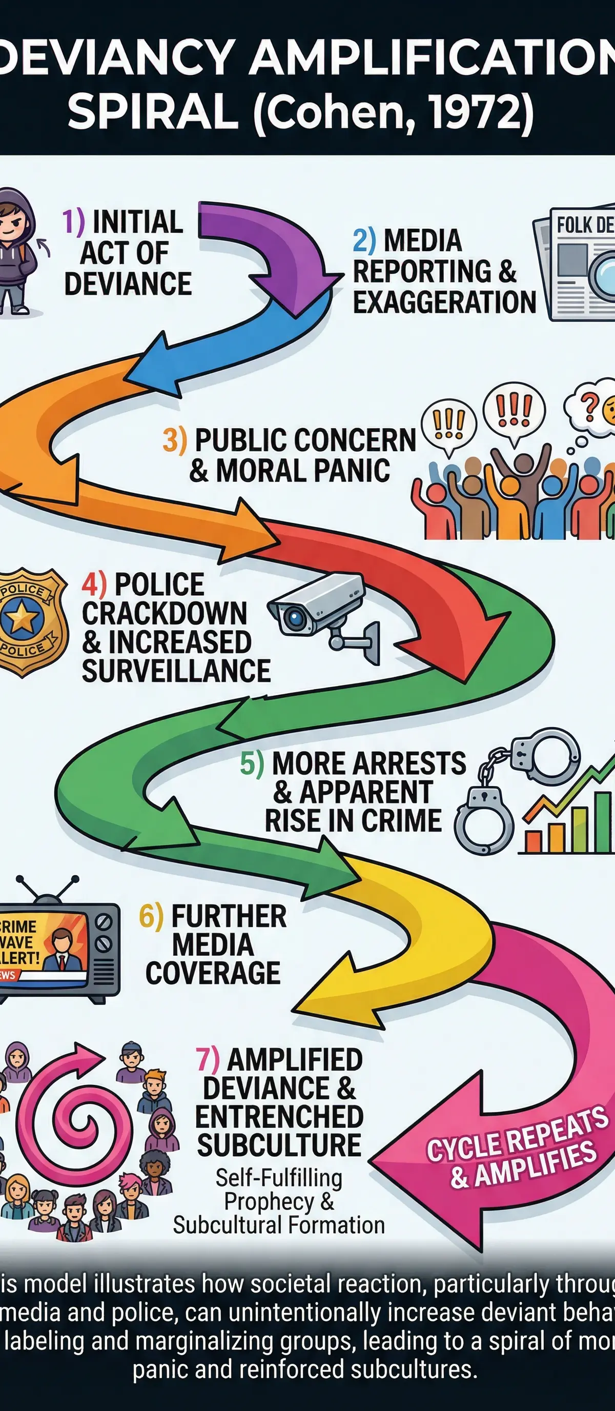 The Media and Crime – Sociology – GCSE