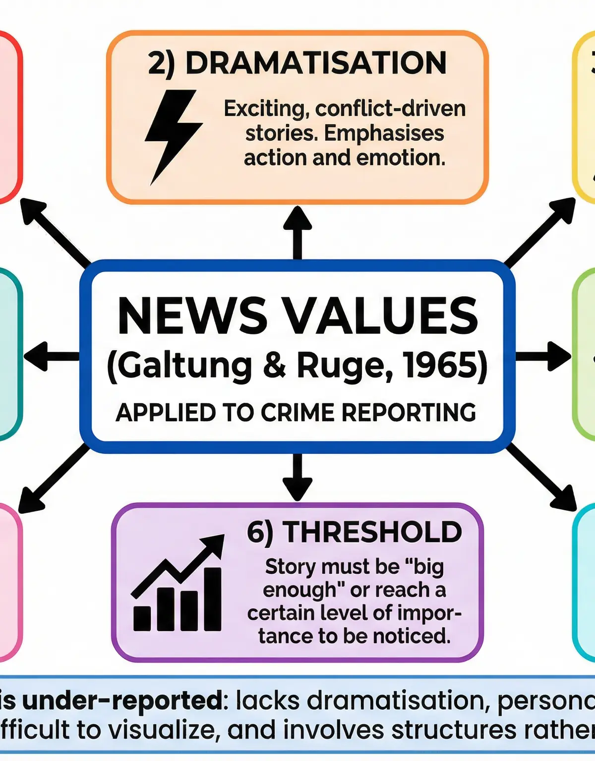 The Media and Crime – Sociology – GCSE