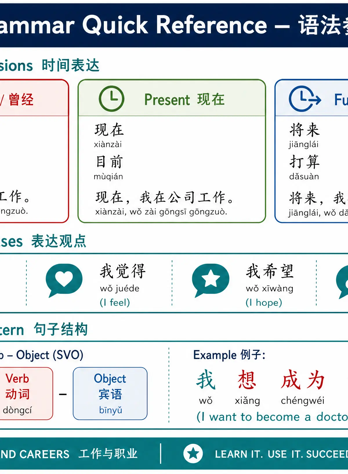 Grammar Quick Reference — 语法参考