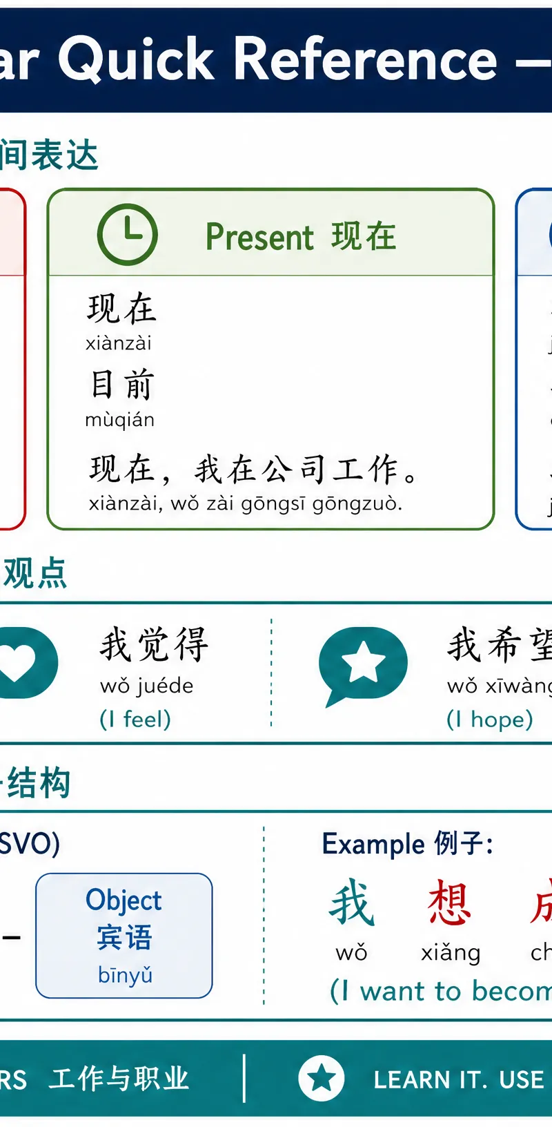 Grammar Quick Reference — 语法参考