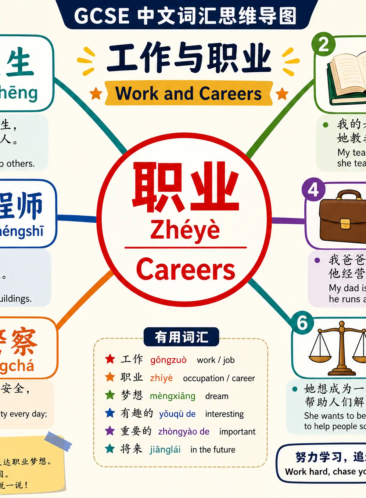 Vocabulary Mind-Map — 词汇思维导图