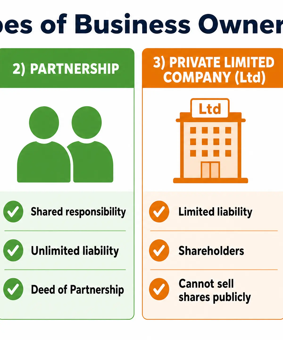 Types of Business Ownership