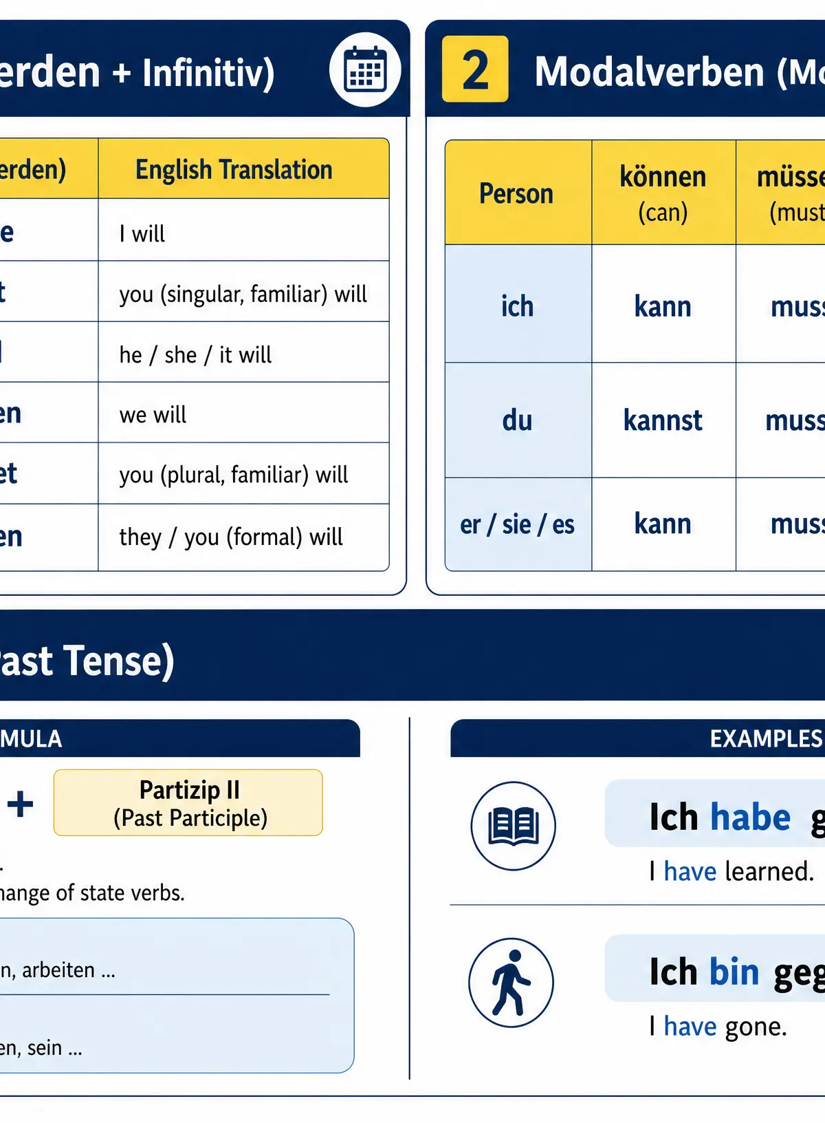 Grammar quick reference for Thematic Context: Studying and my future