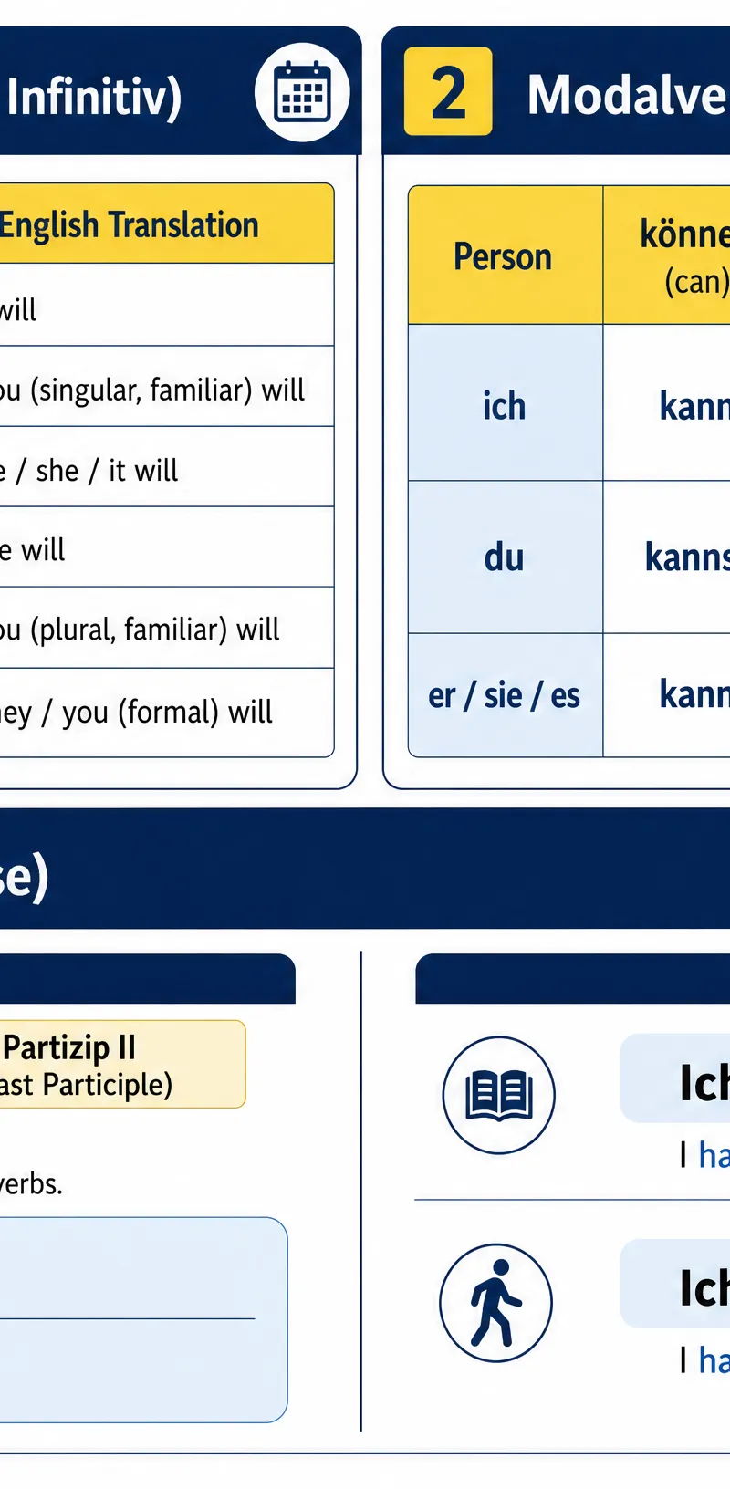 Grammar quick reference for Thematic Context: Studying and my future