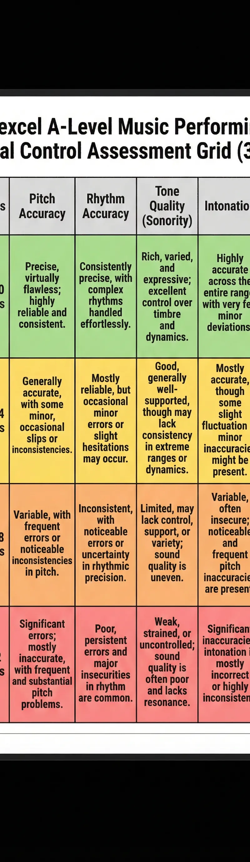 The Edexcel mark scheme for Technical Control.