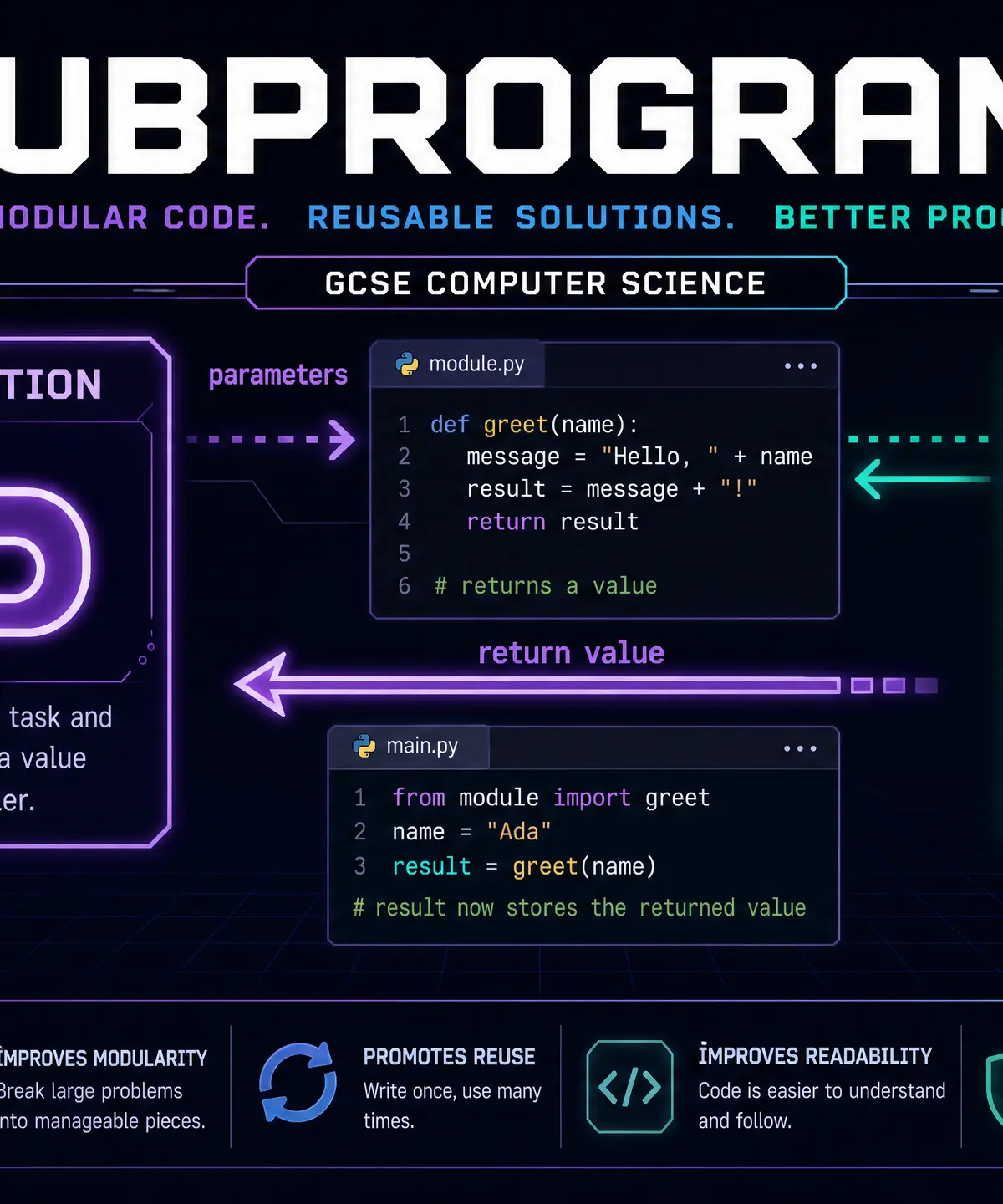 Header image for Subprograms