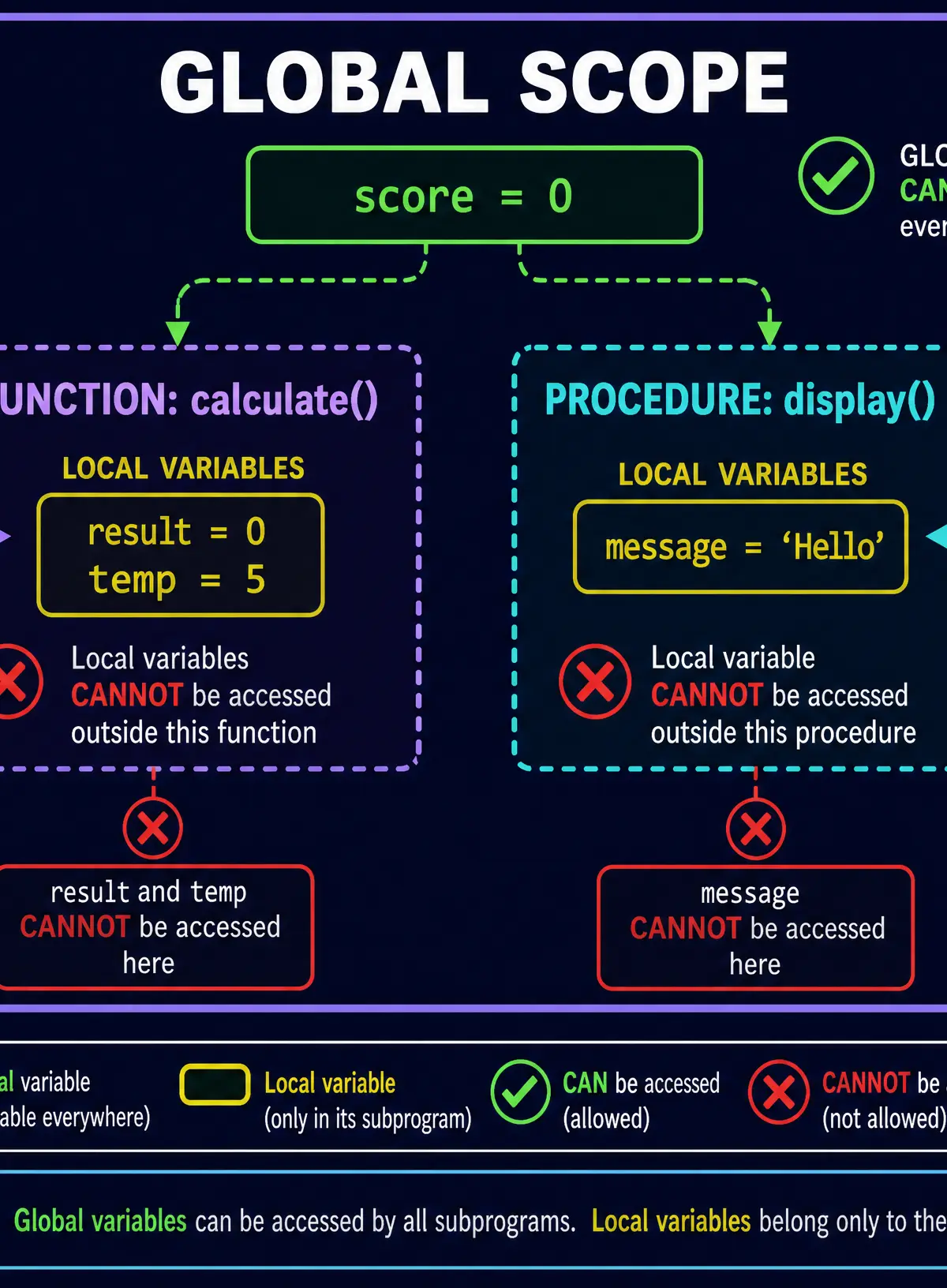 Local vs Global Scope