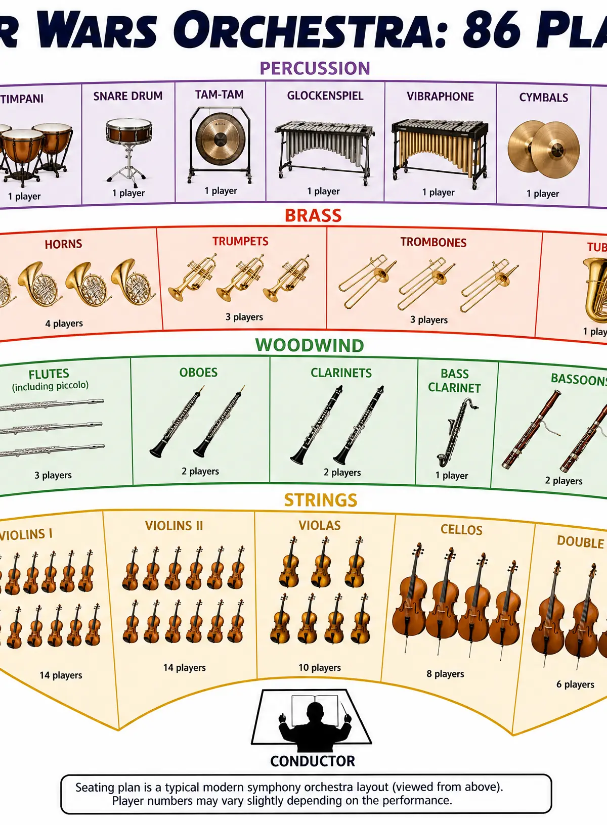 Orchestral Forces Layout