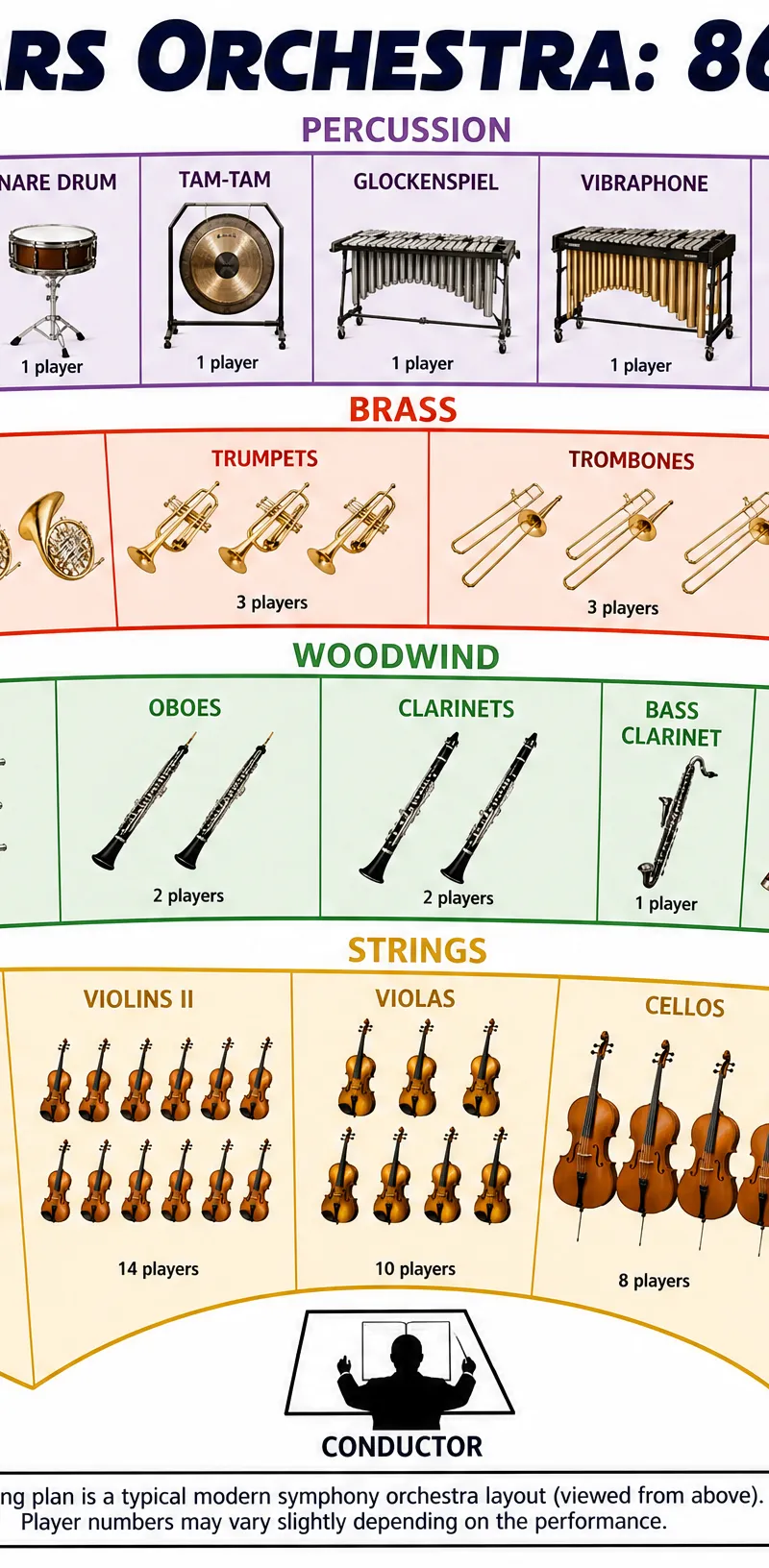 Orchestral Forces Layout