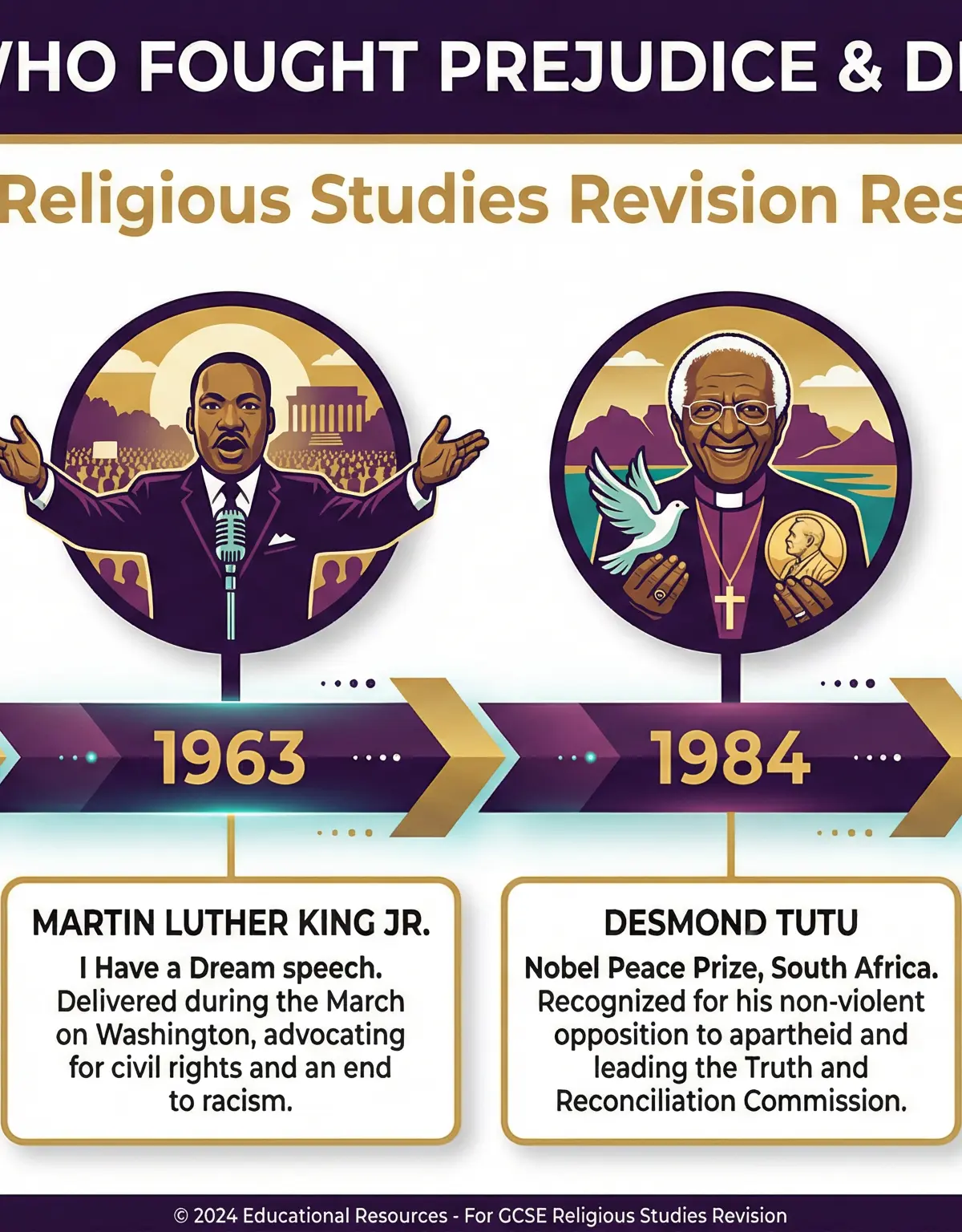 Key Figures in the Fight Against Discrimination.