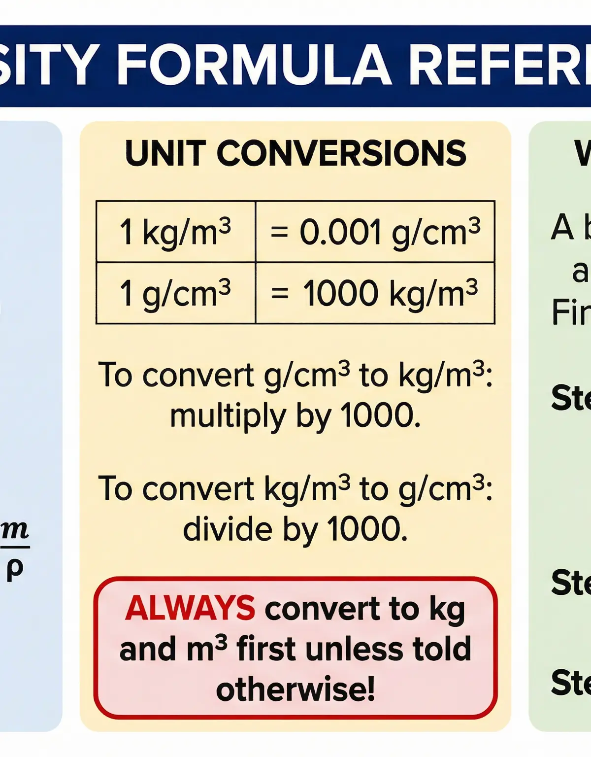 Density formula and unit conversion reference card.