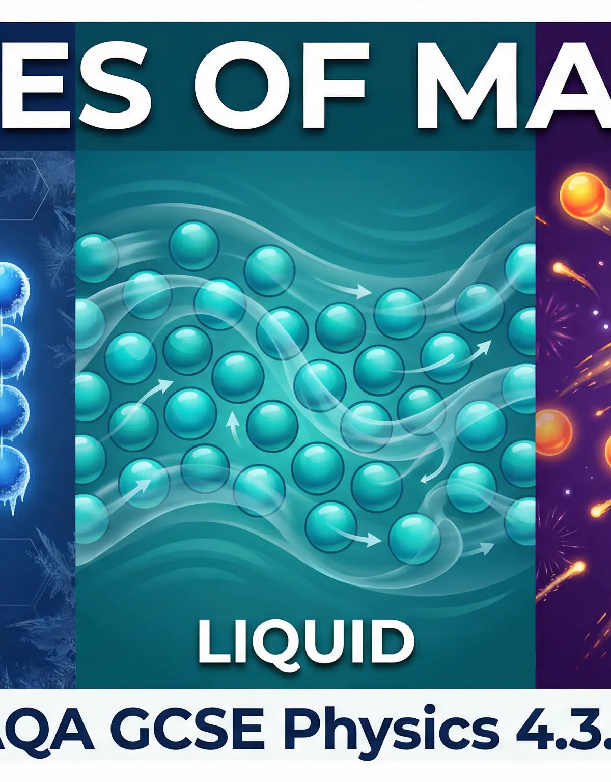 Header image for AQA GCSE Physics: States of Matter (4.3.2)