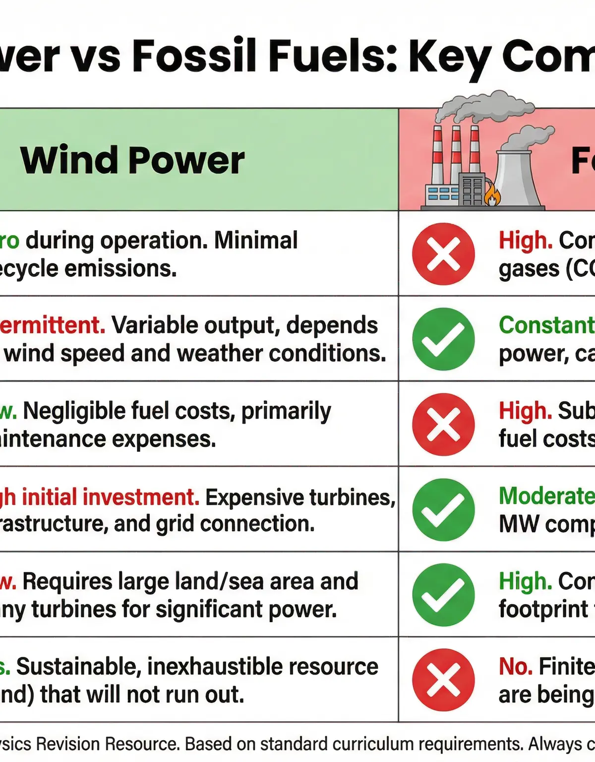 Wind Power – Physics – GCSE