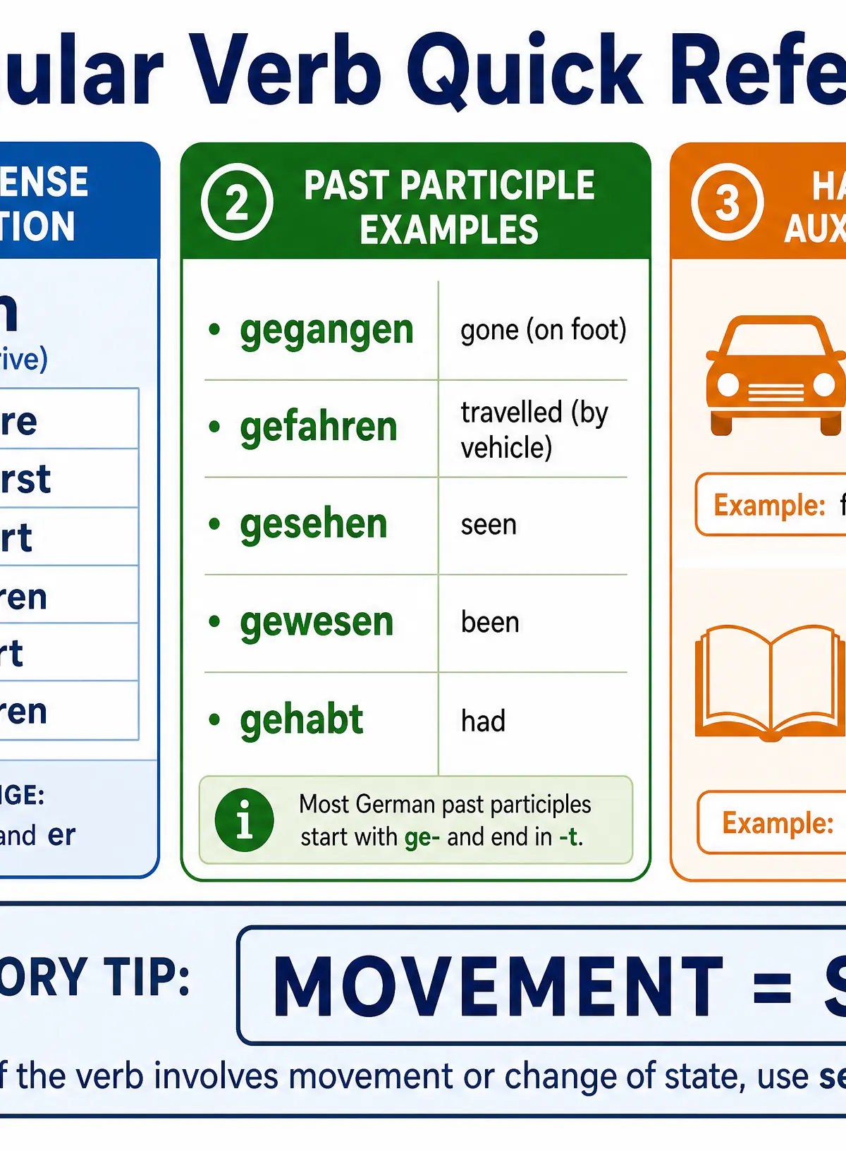 Grammar quick reference for German irregular verbs