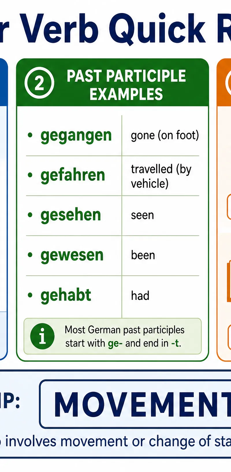 Grammar quick reference for German irregular verbs