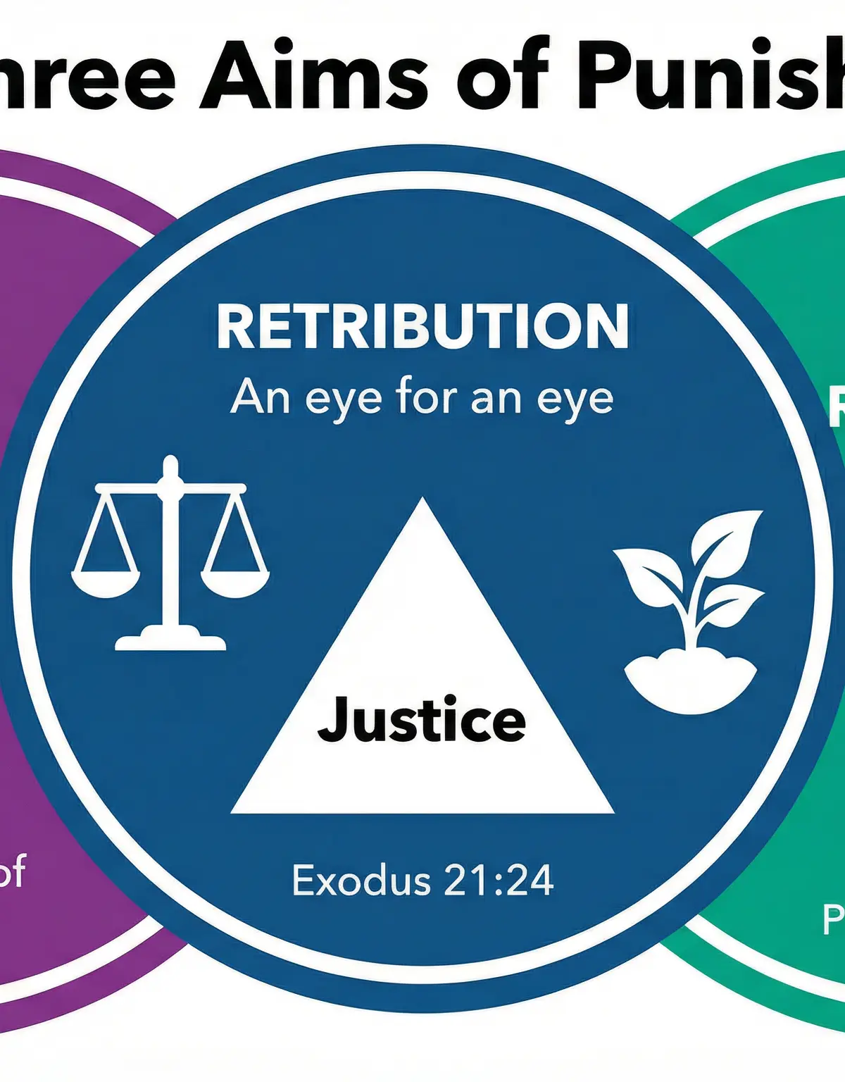 Crime and Punishment – Religious Studies – GCSE