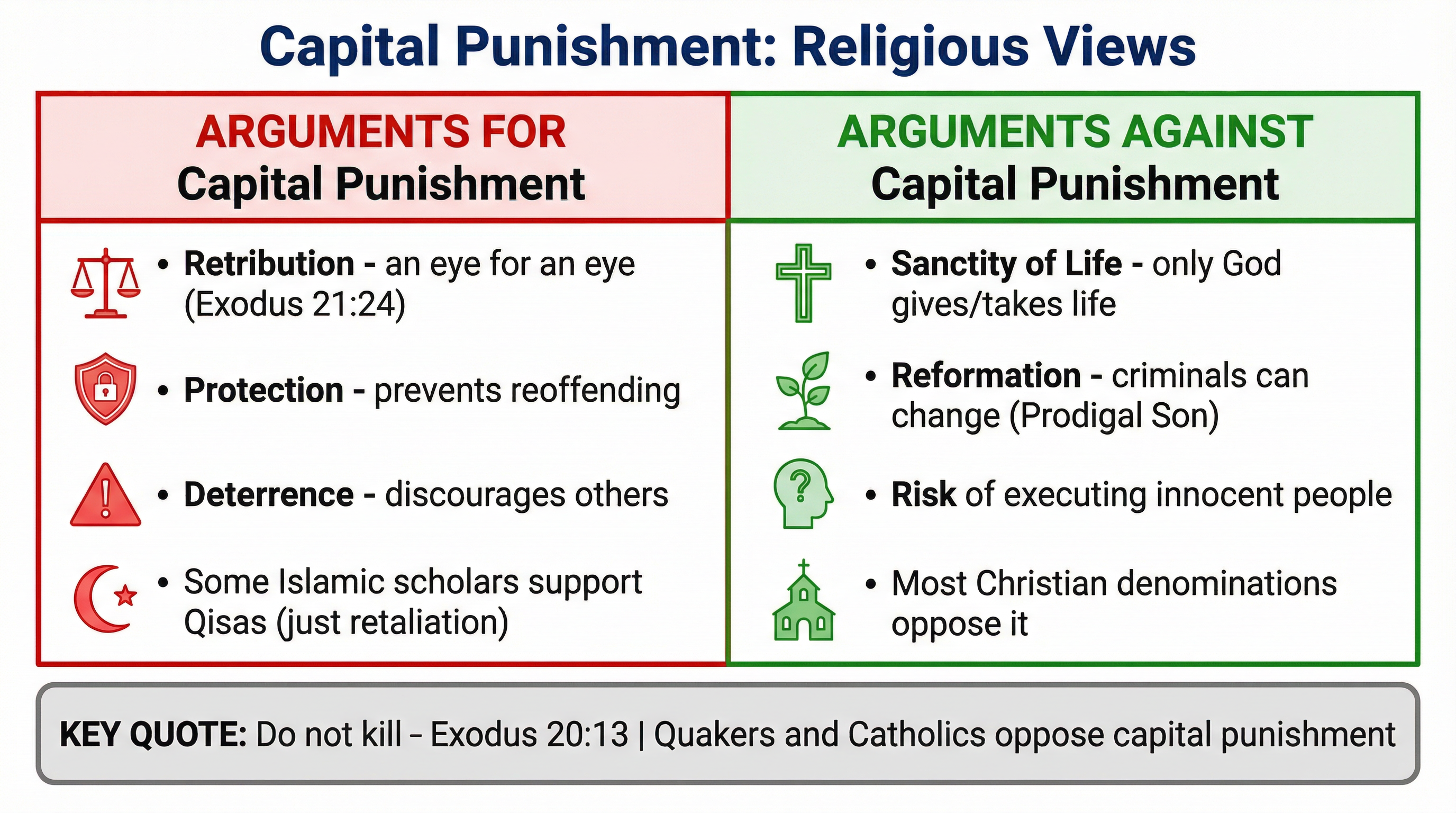 Crime and Punishment – Religious Studies – GCSE