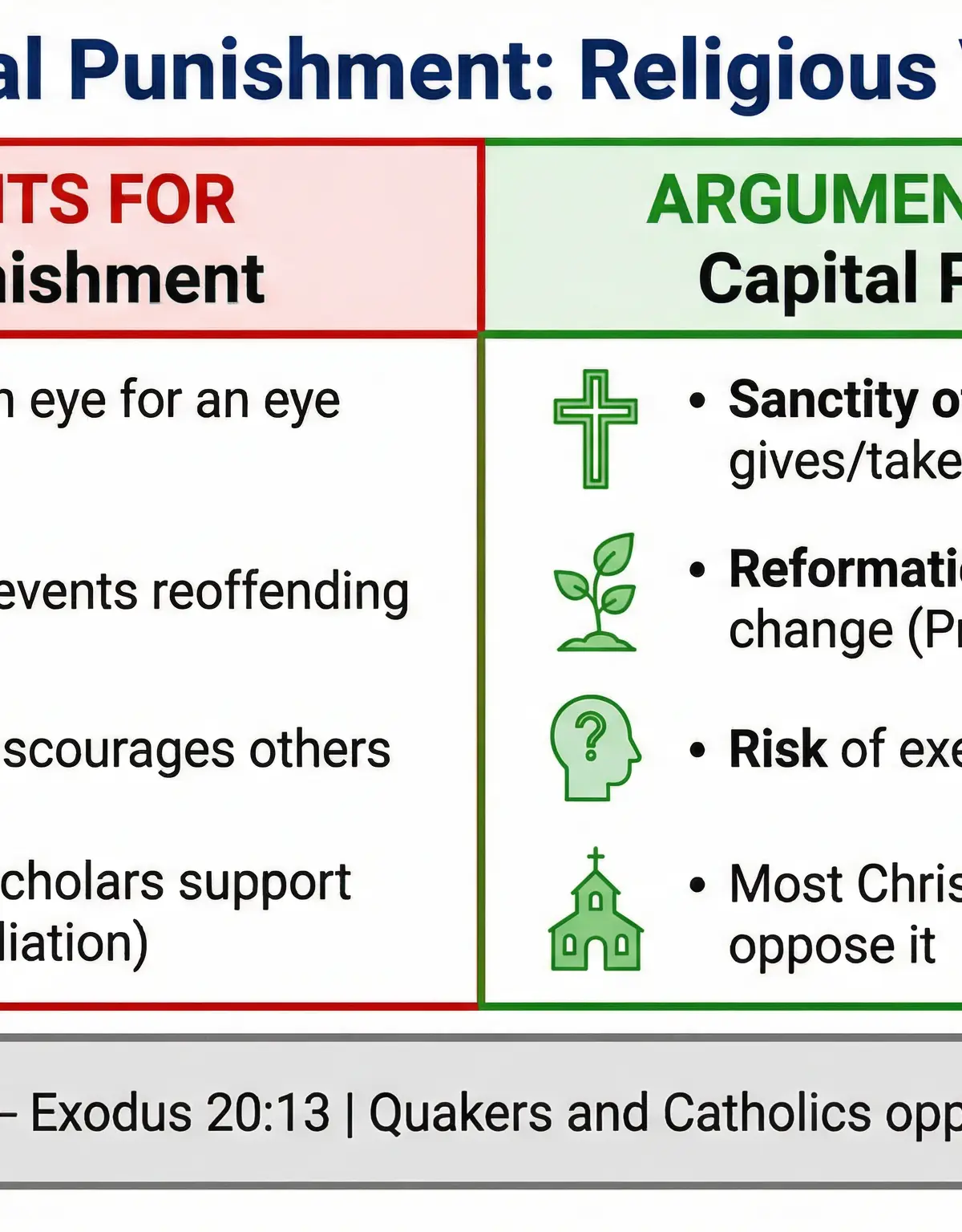 Crime and Punishment – Religious Studies – GCSE