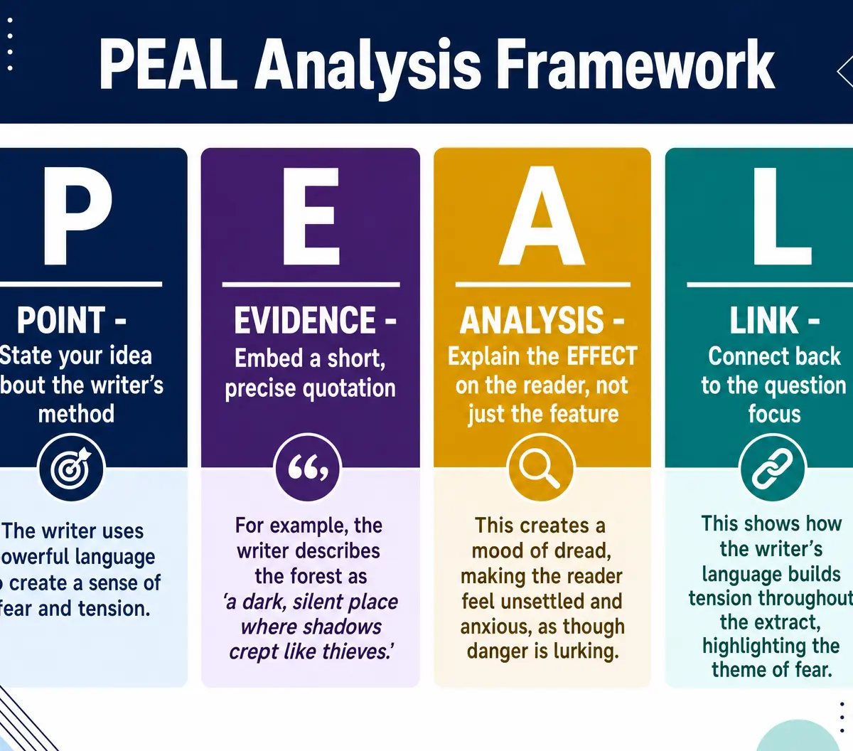 PEAL Analysis Framework