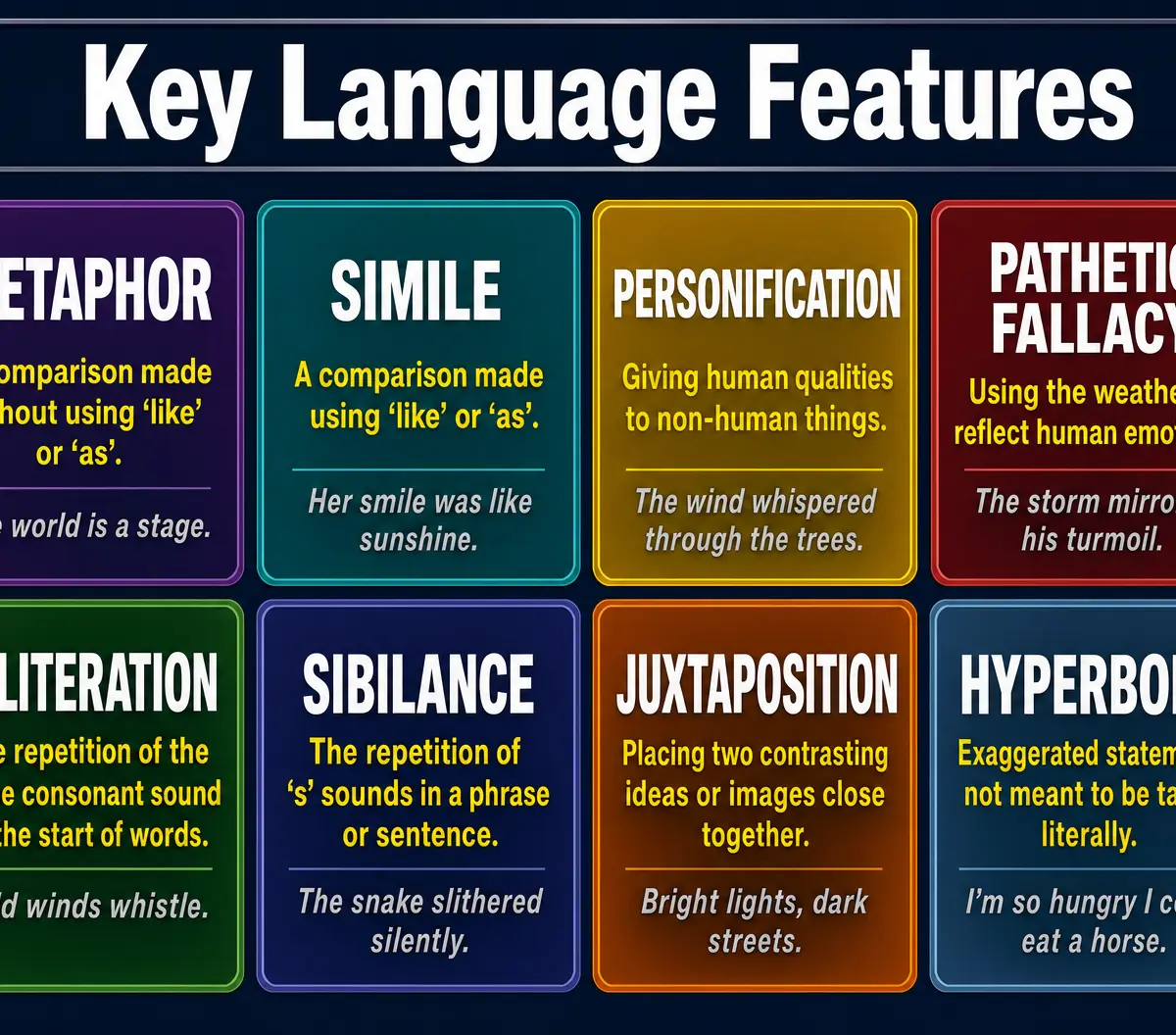 Key Language Features