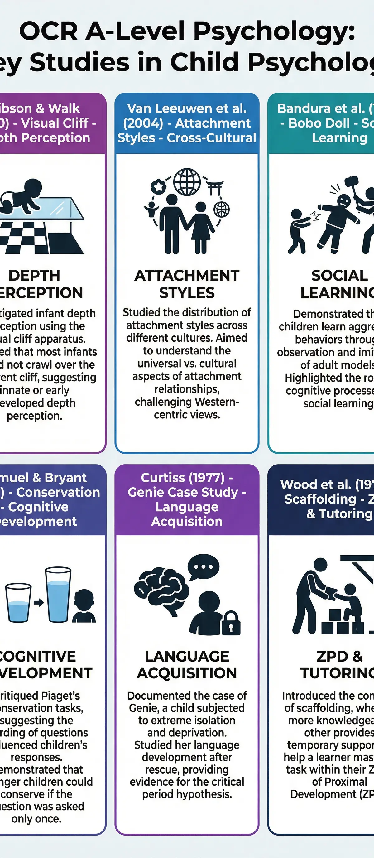 The Six Key Studies for OCR Child Psychology.