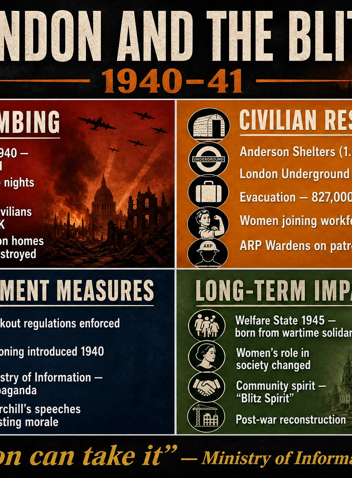 London and the Blitz 1940-41