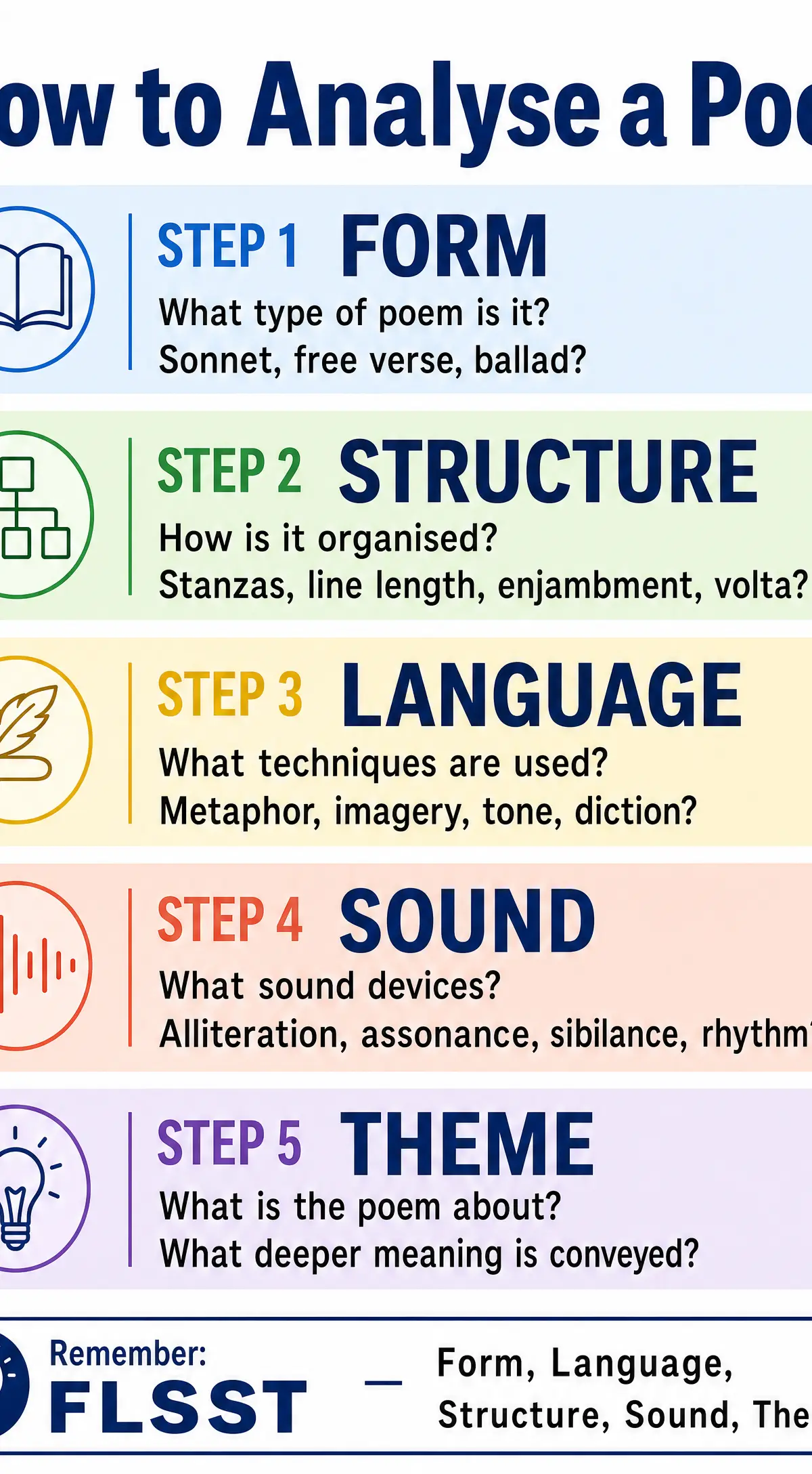 How to Analyse a Poem (FLSST)