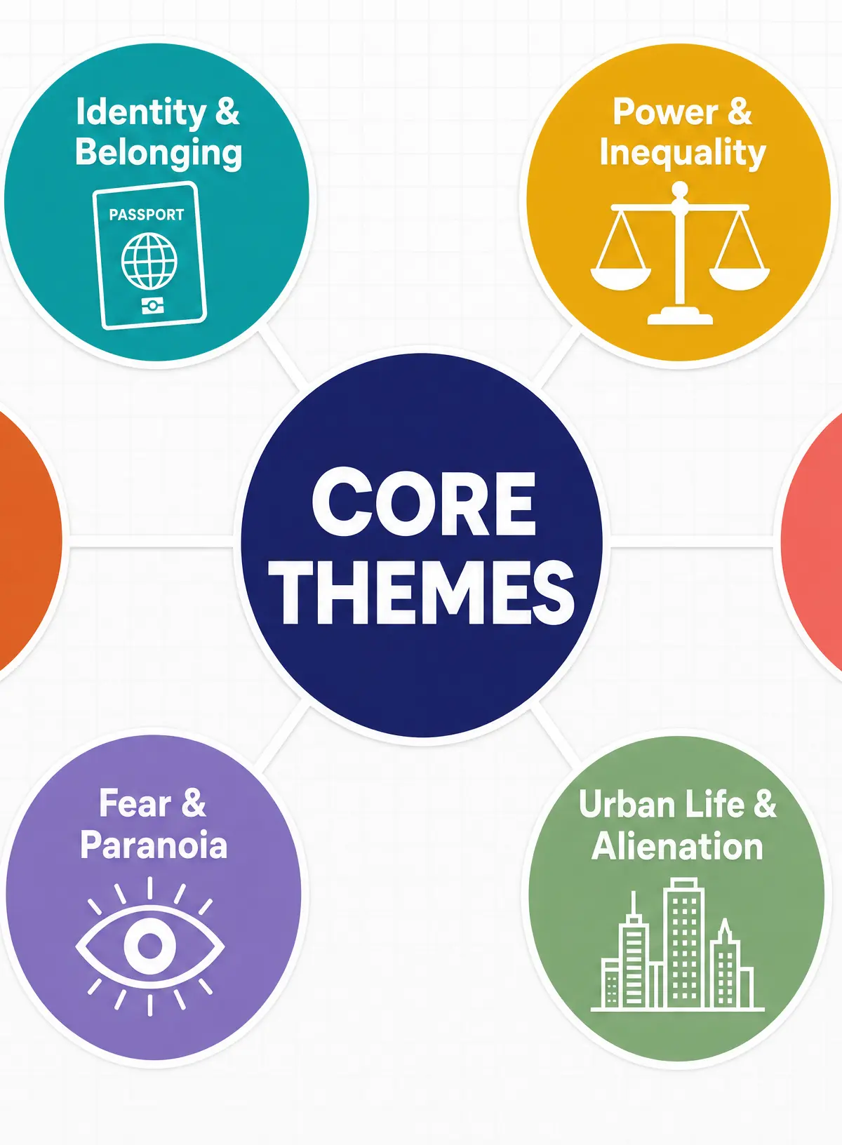 Core Themes in the Anthology
