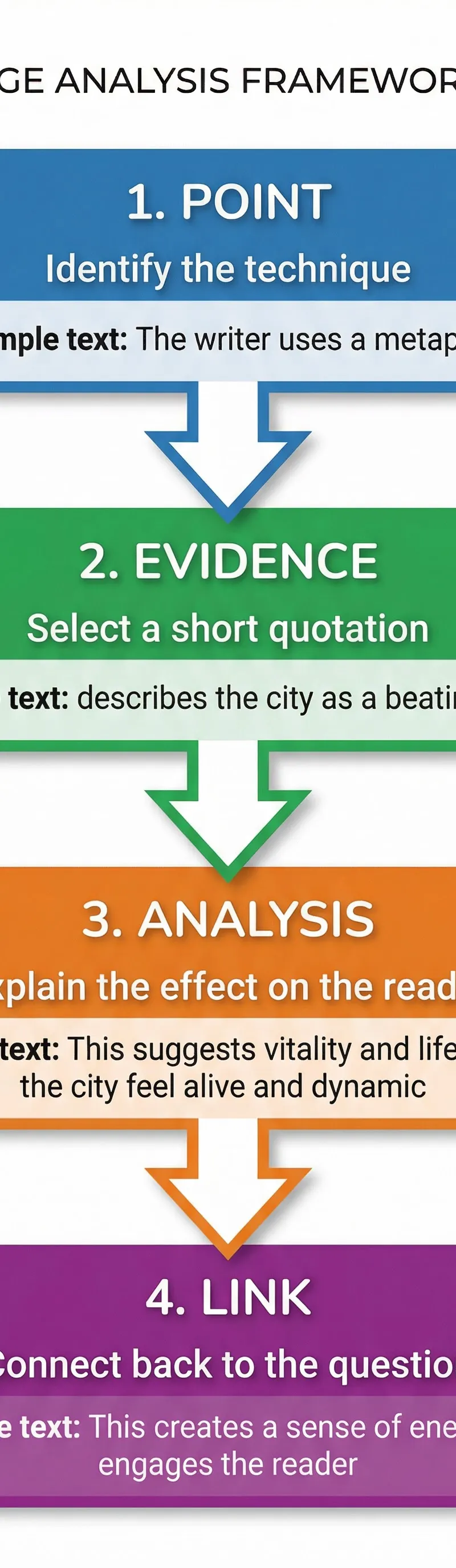 The PEAL framework for language and structure analysis.