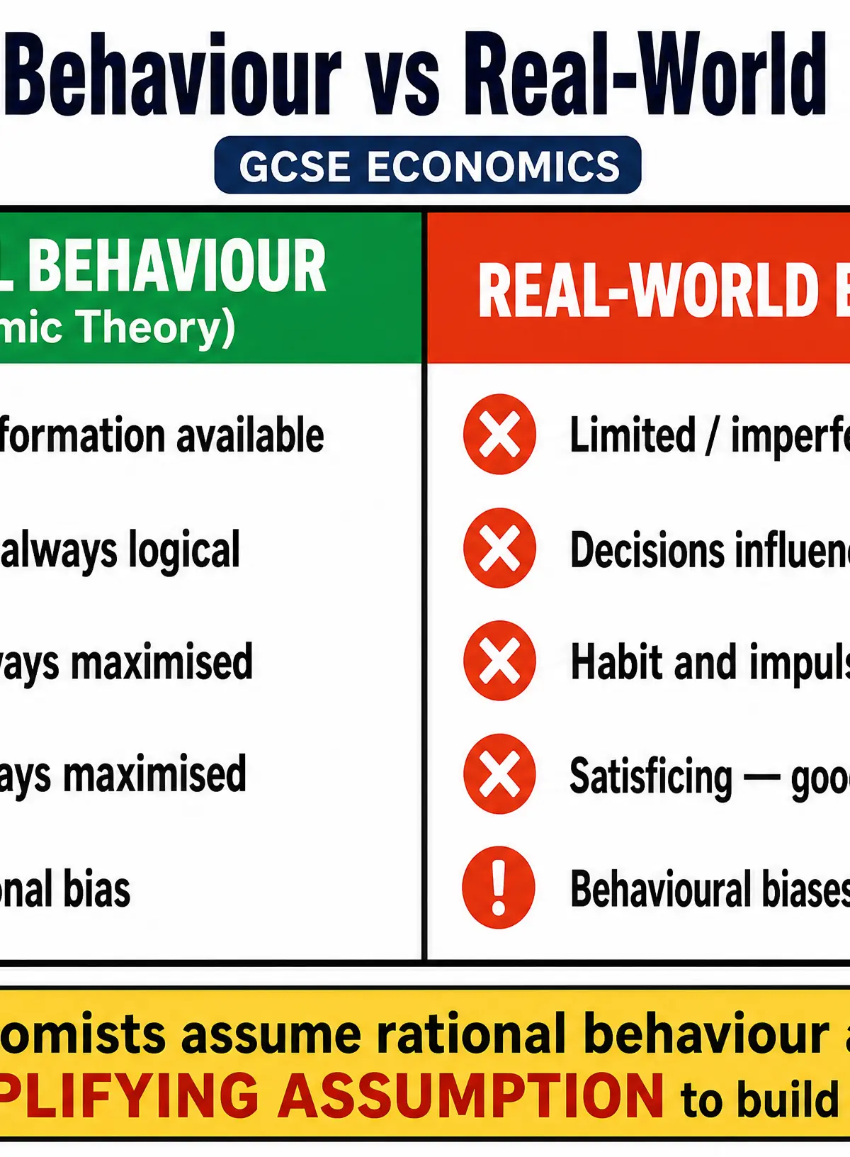 Rational Theory vs Real-World Reality