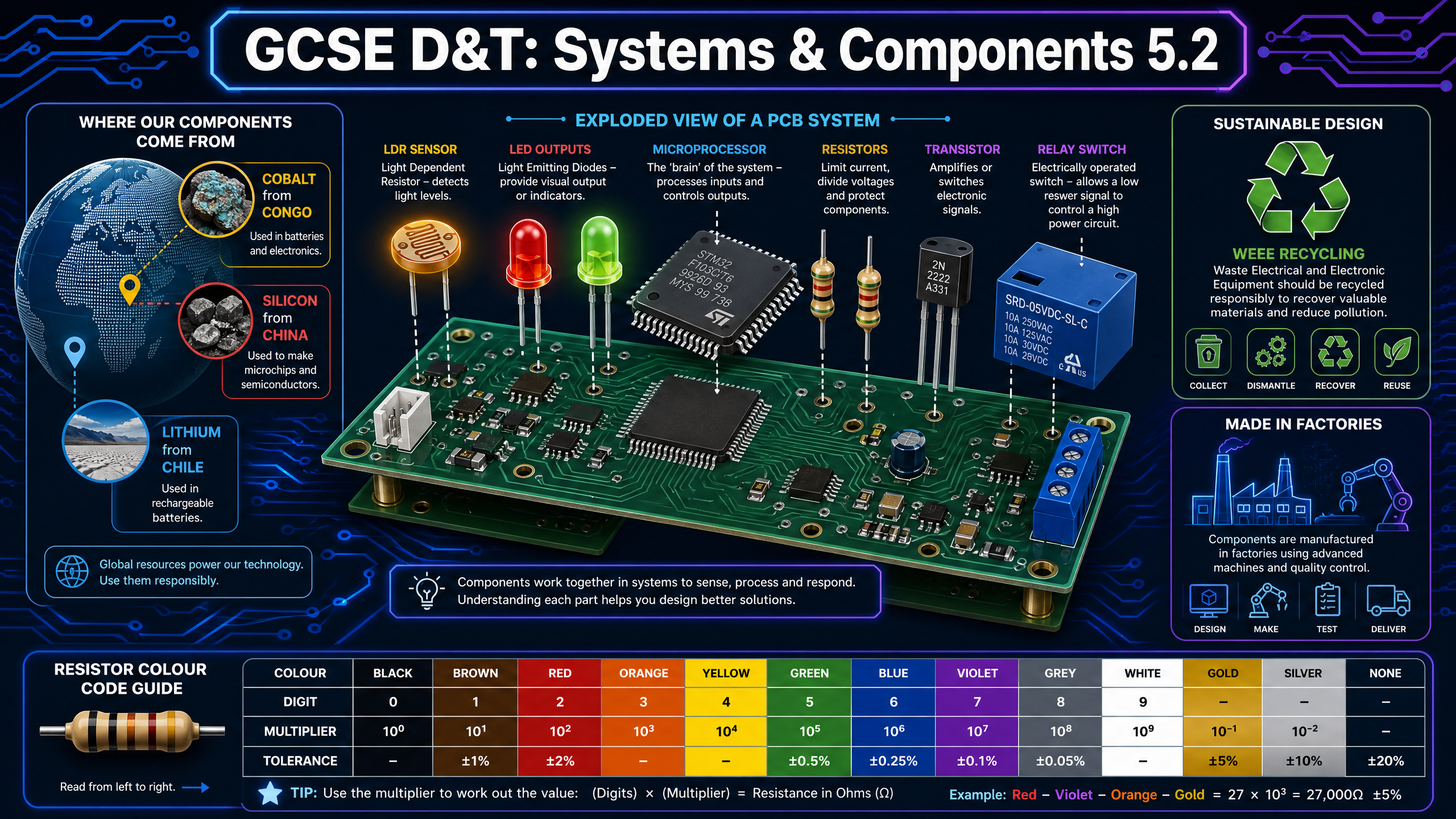 Header image for Systems: Components and Footprint
