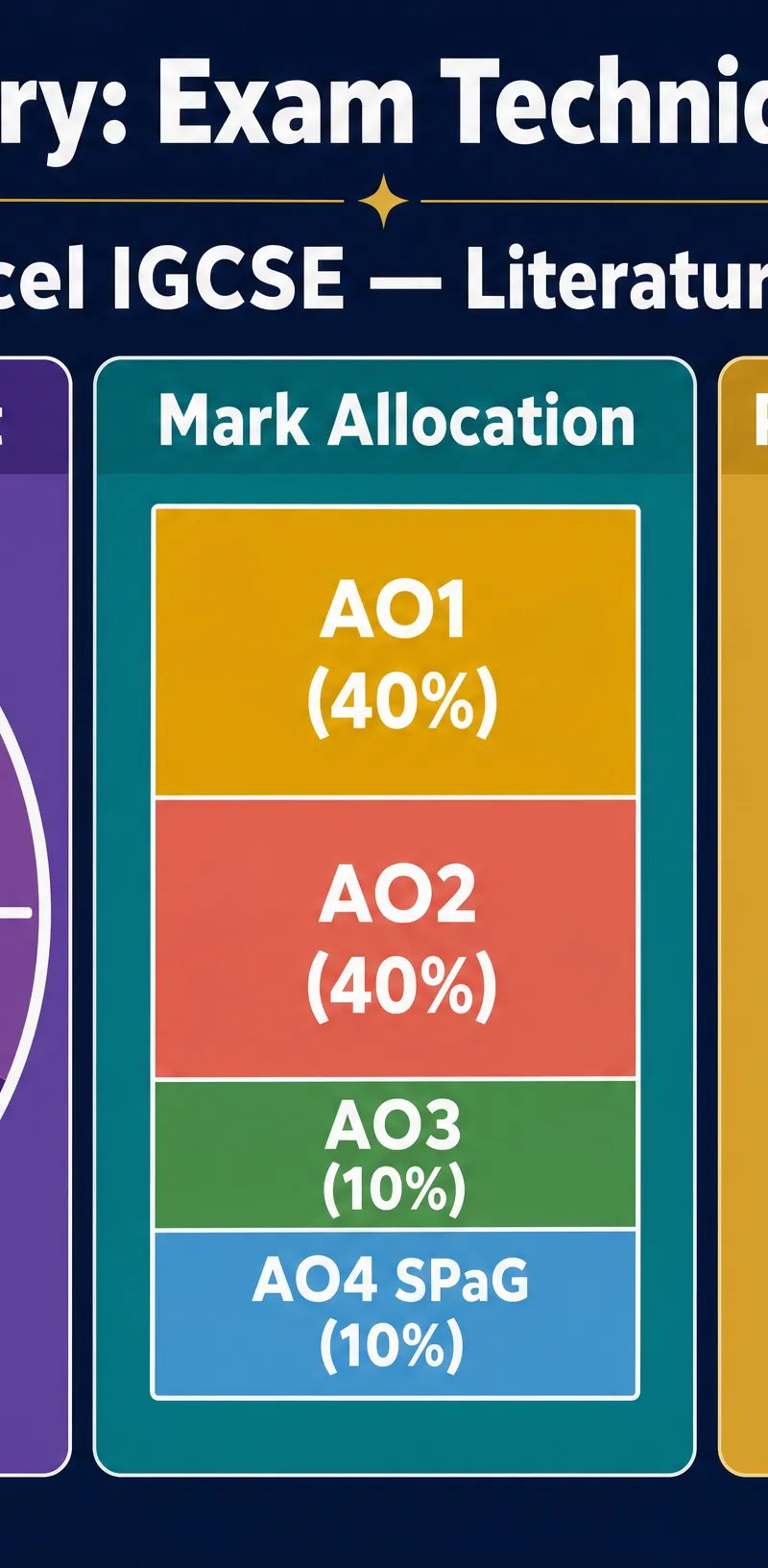 Exam Technique and Mark Allocation