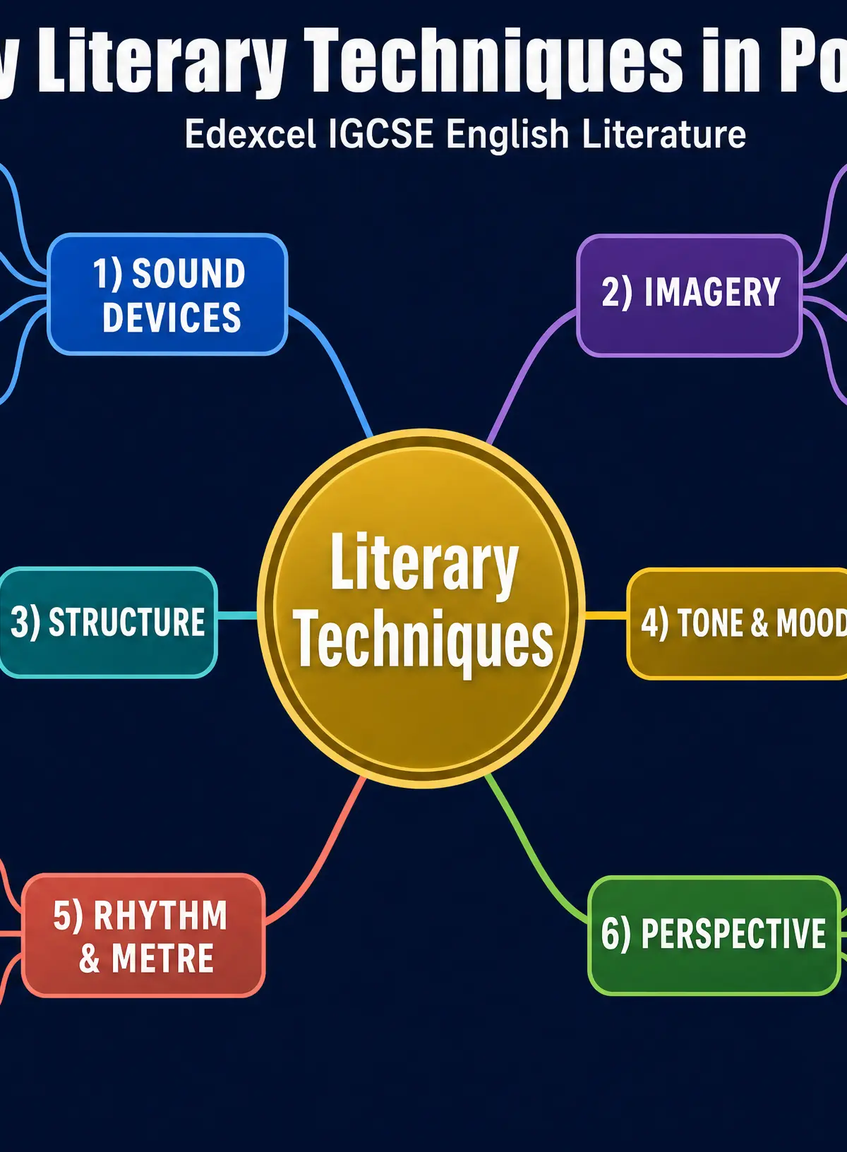 Key Literary Techniques in Poetry