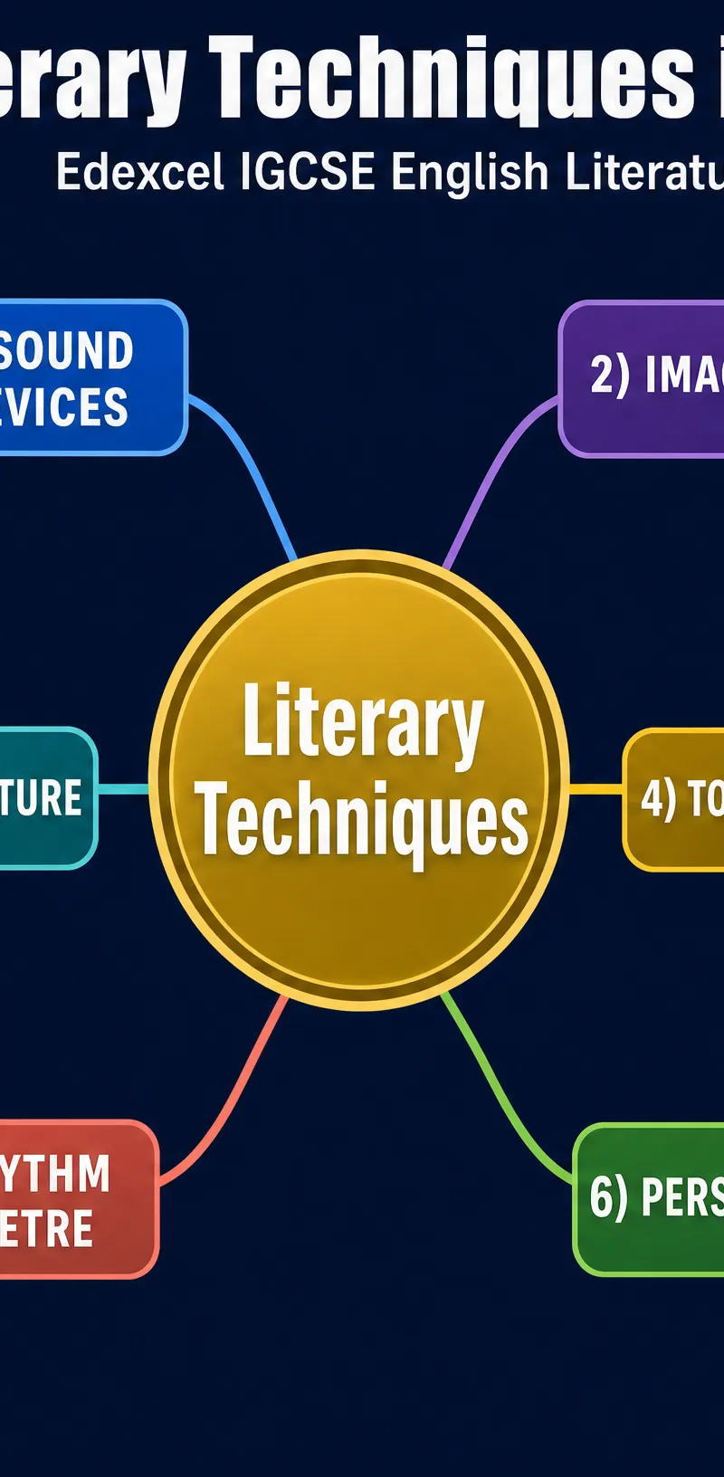 Key Literary Techniques in Poetry