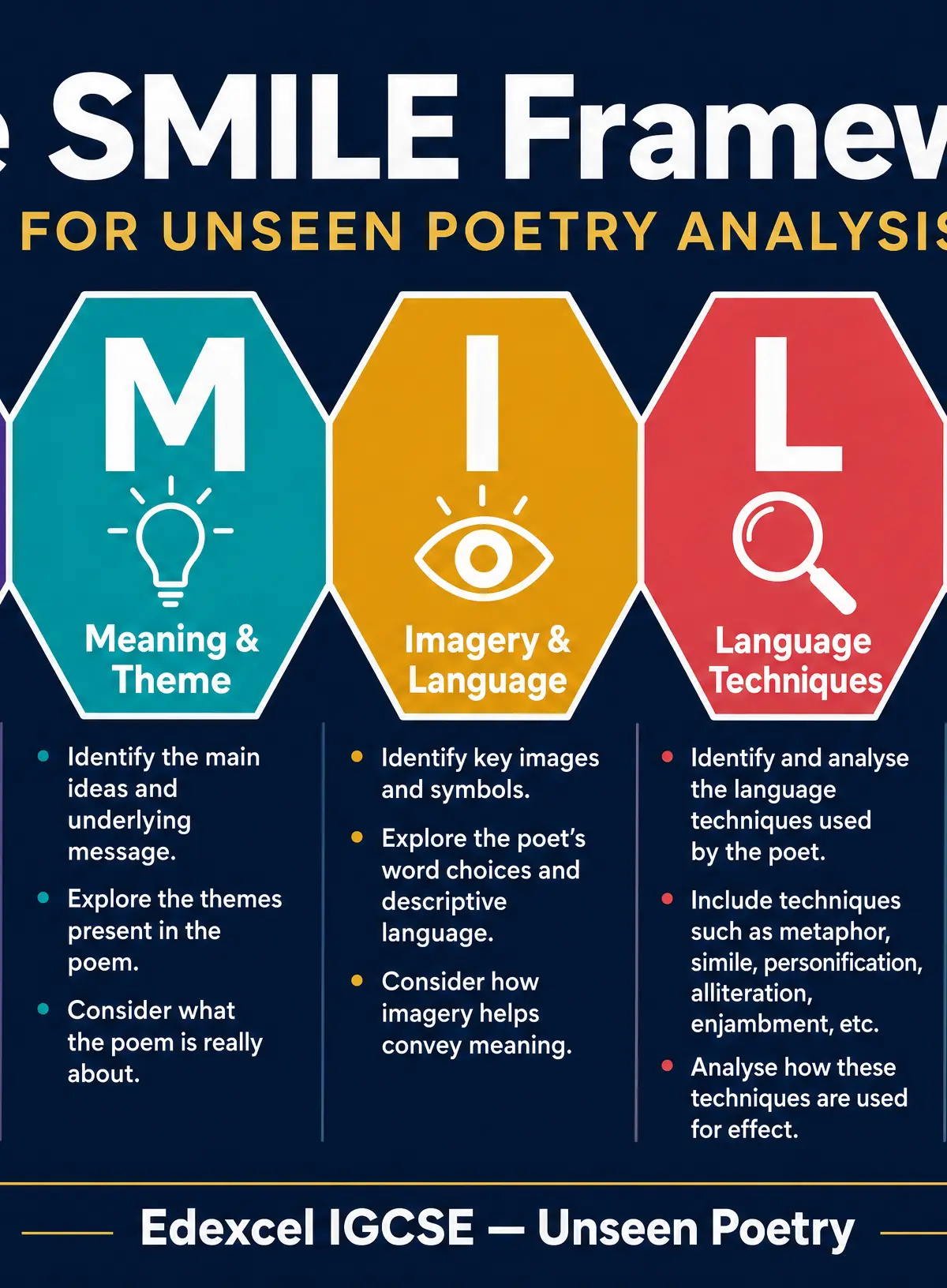 The SMILE Framework for Unseen Poetry